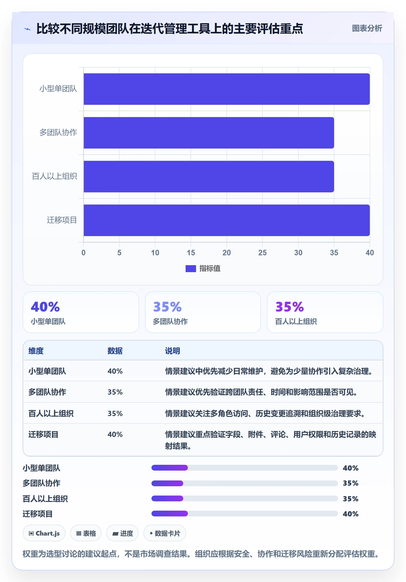 迭代任务流程与规范:项目经理迭代管理协同管理关键指标