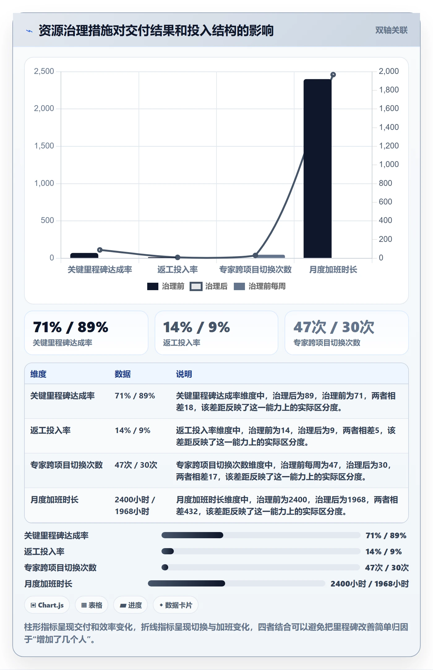 人员投入管理方法大全：PMO人力资源计划数据分析落地清单