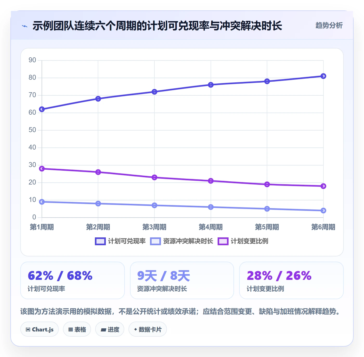 人力规划最佳实践:项目成员人力资源计划落地方案,常见问题
