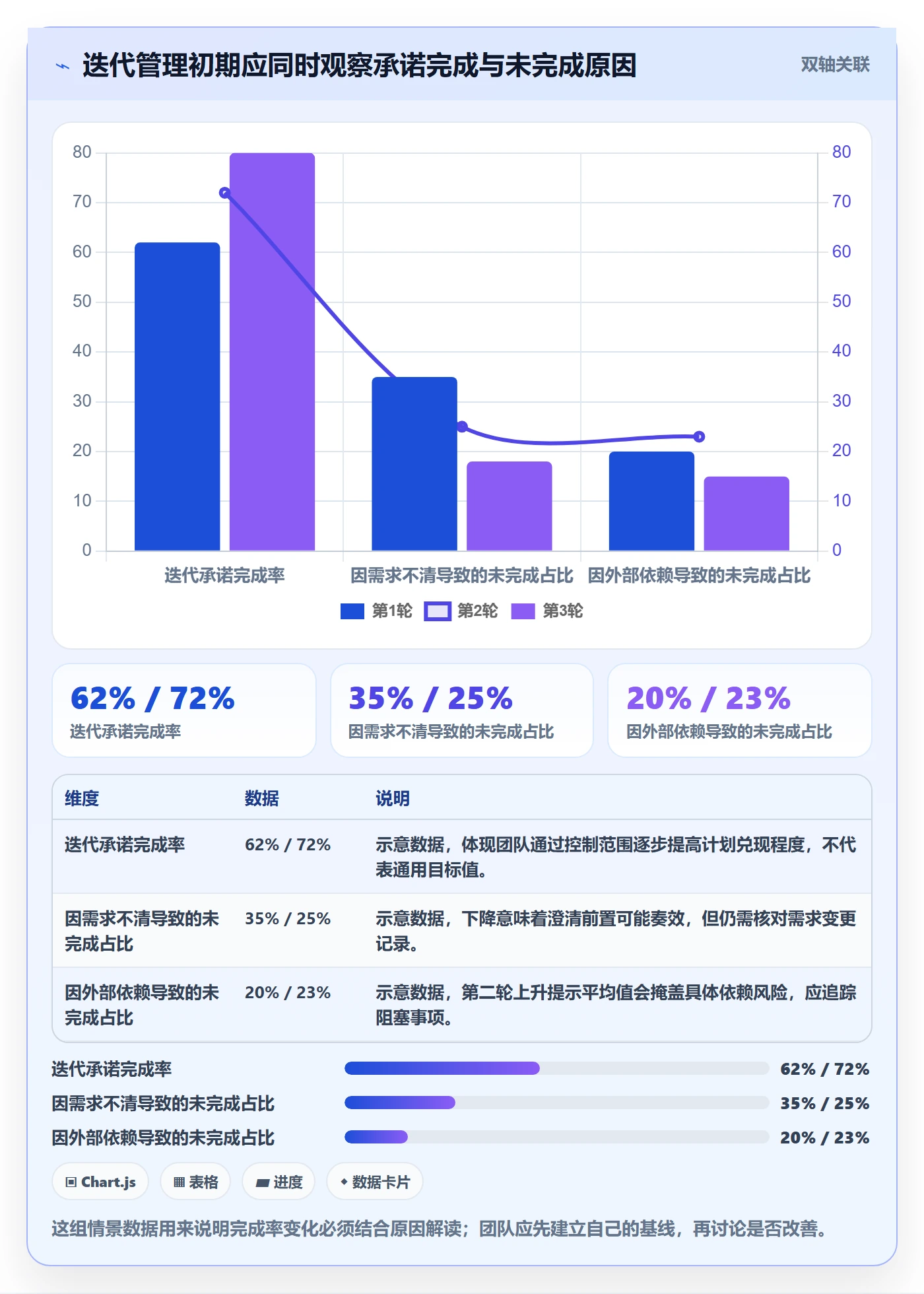迭代怎么做？实施团队效率提升：迭代管理从0到1