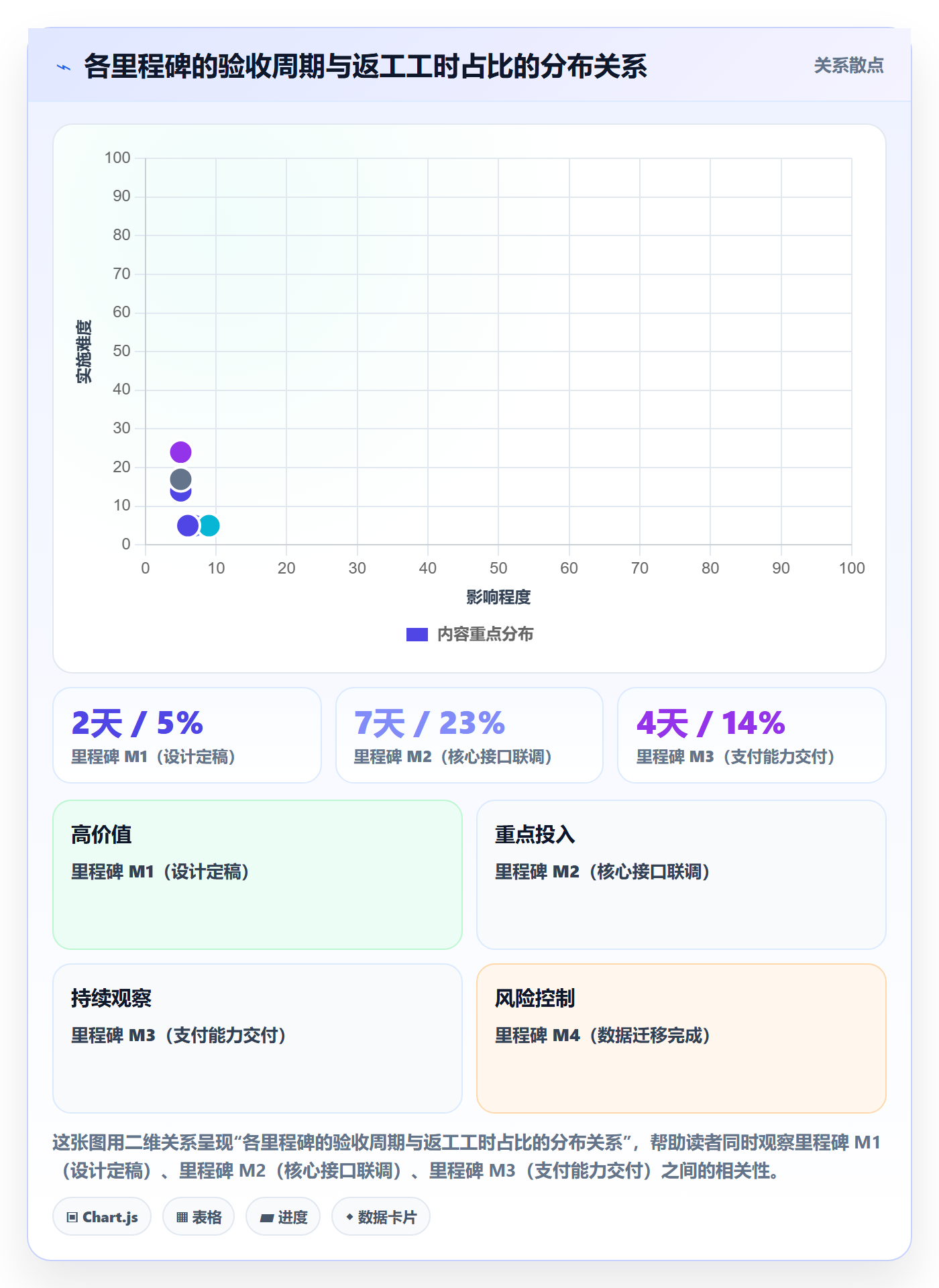 节点验收流程与规范:项目经理里程碑入门指南关键指标