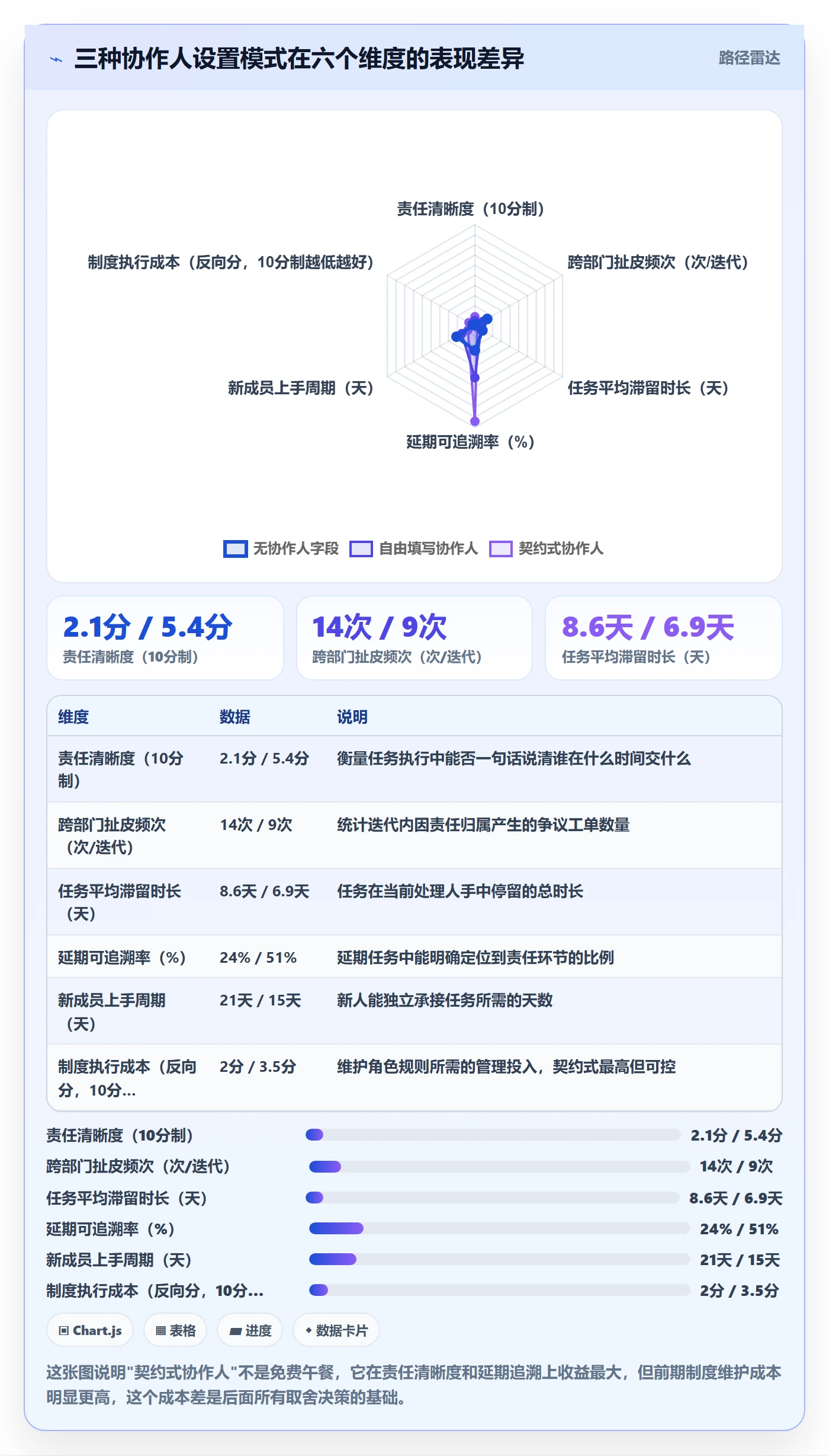 任务管理协作人教程：项目经理制度设计，避坑指南
