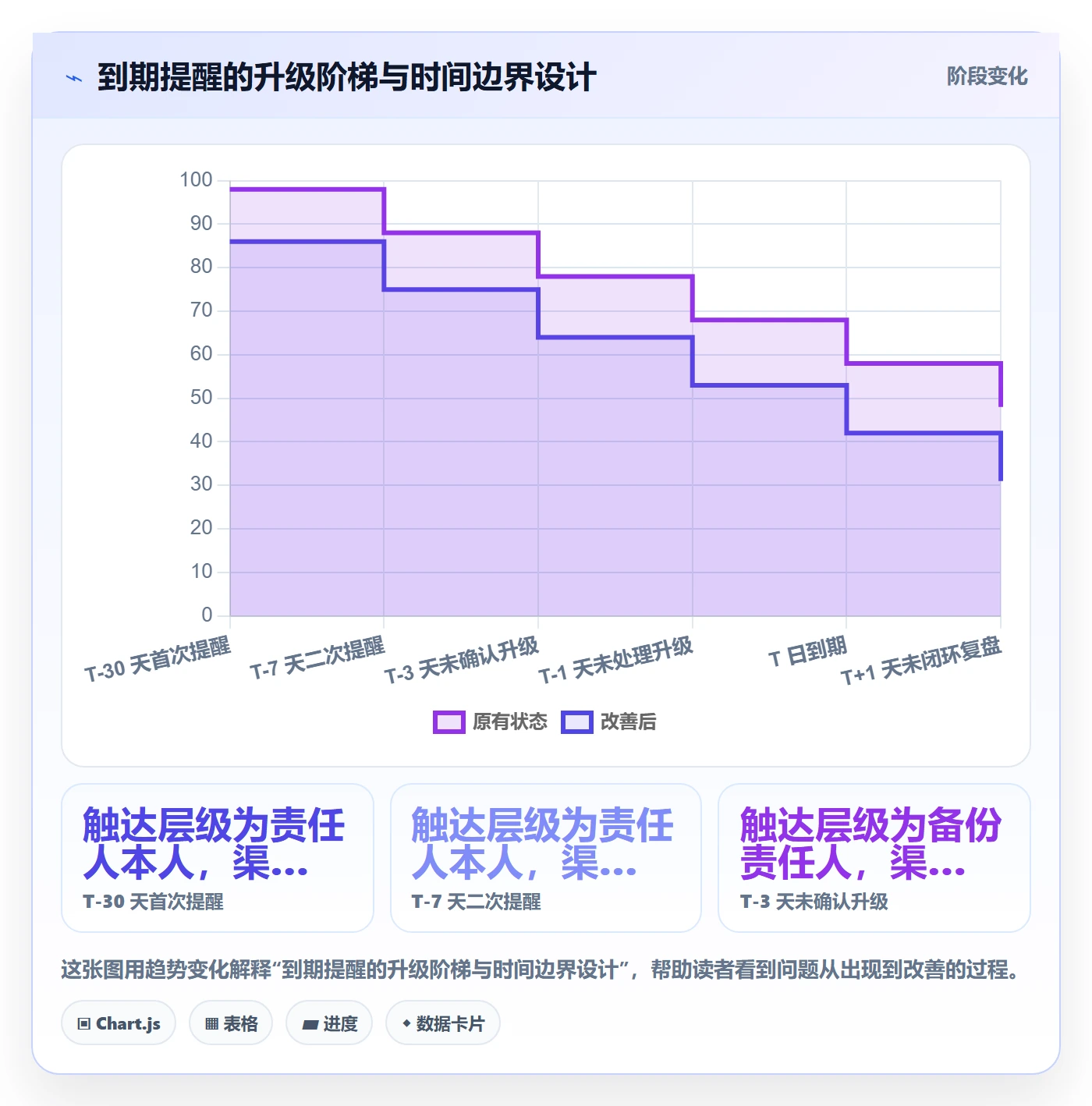 到期提醒怎么做?研发团队风险控制:任务提醒从0到1