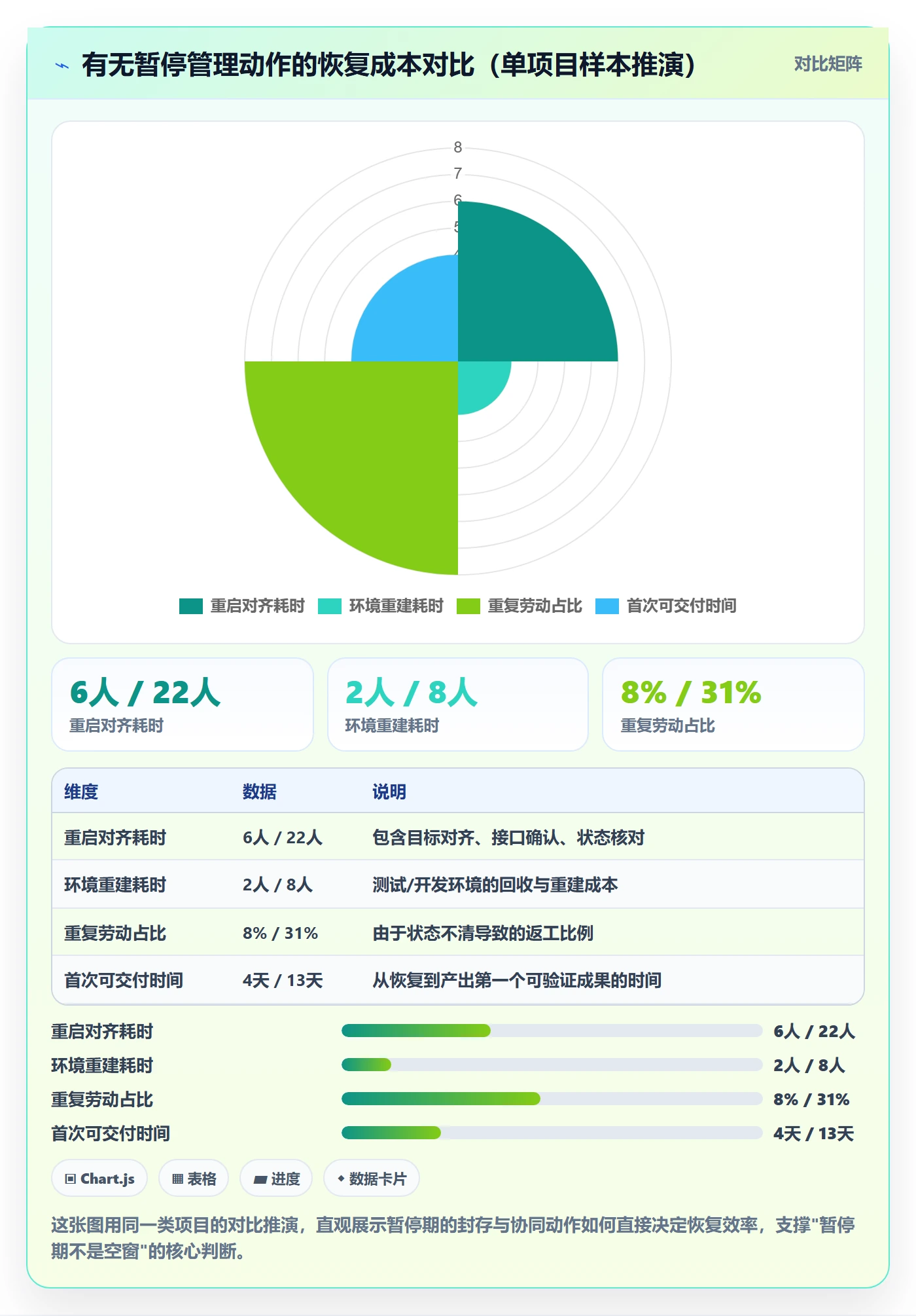 暂停管理指南:项目成员如何做好任务执行,协同管理全流程