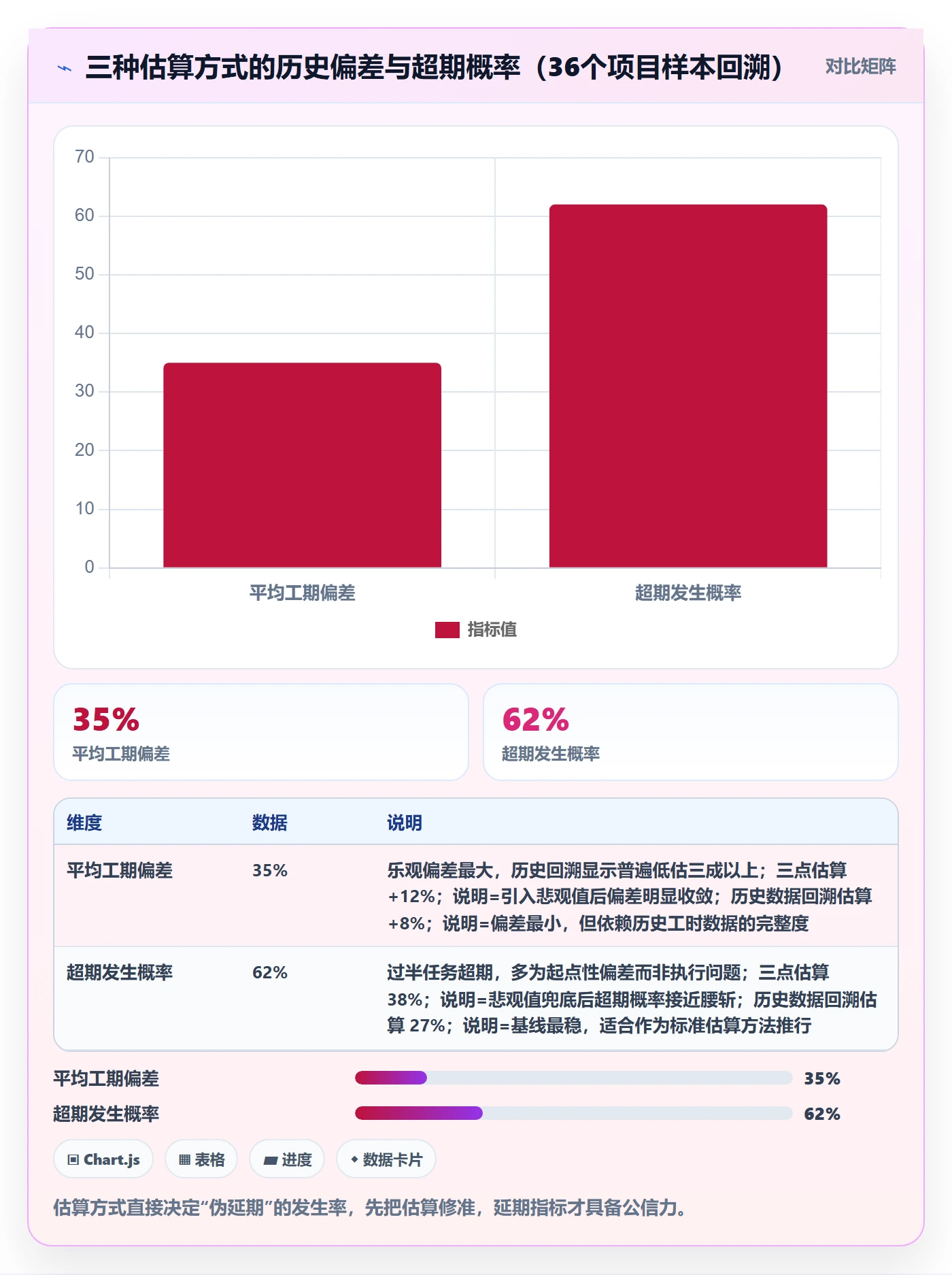 延期流程与规范：项目经理延期管理风险控制关键指标