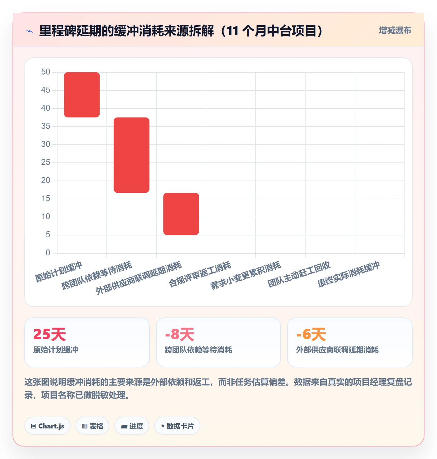 里程碑如何做好里程碑计划？项目经理效率提升与操作步骤