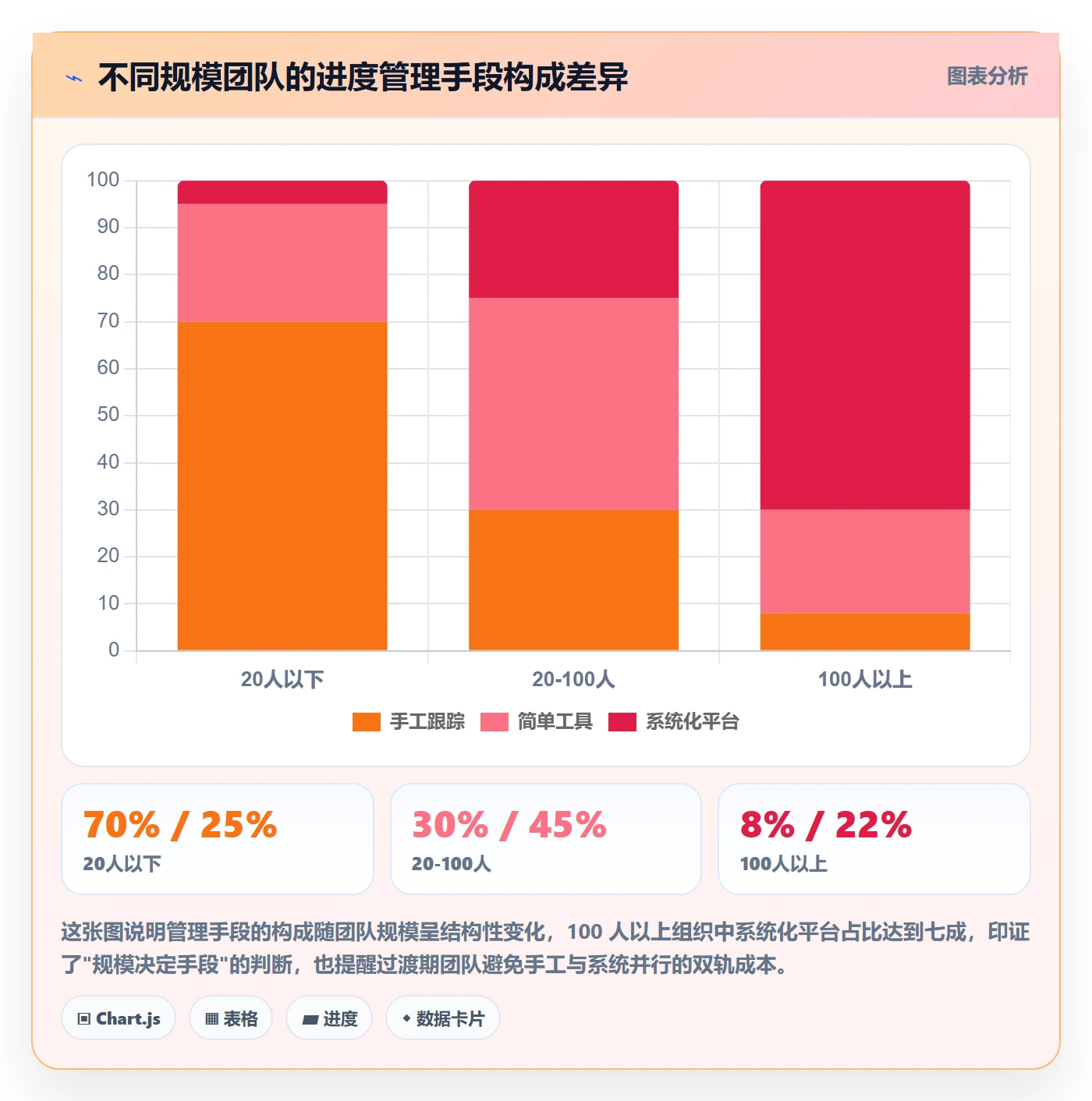 进度管理项目进度全流程:项目成员风险控制与一文讲清