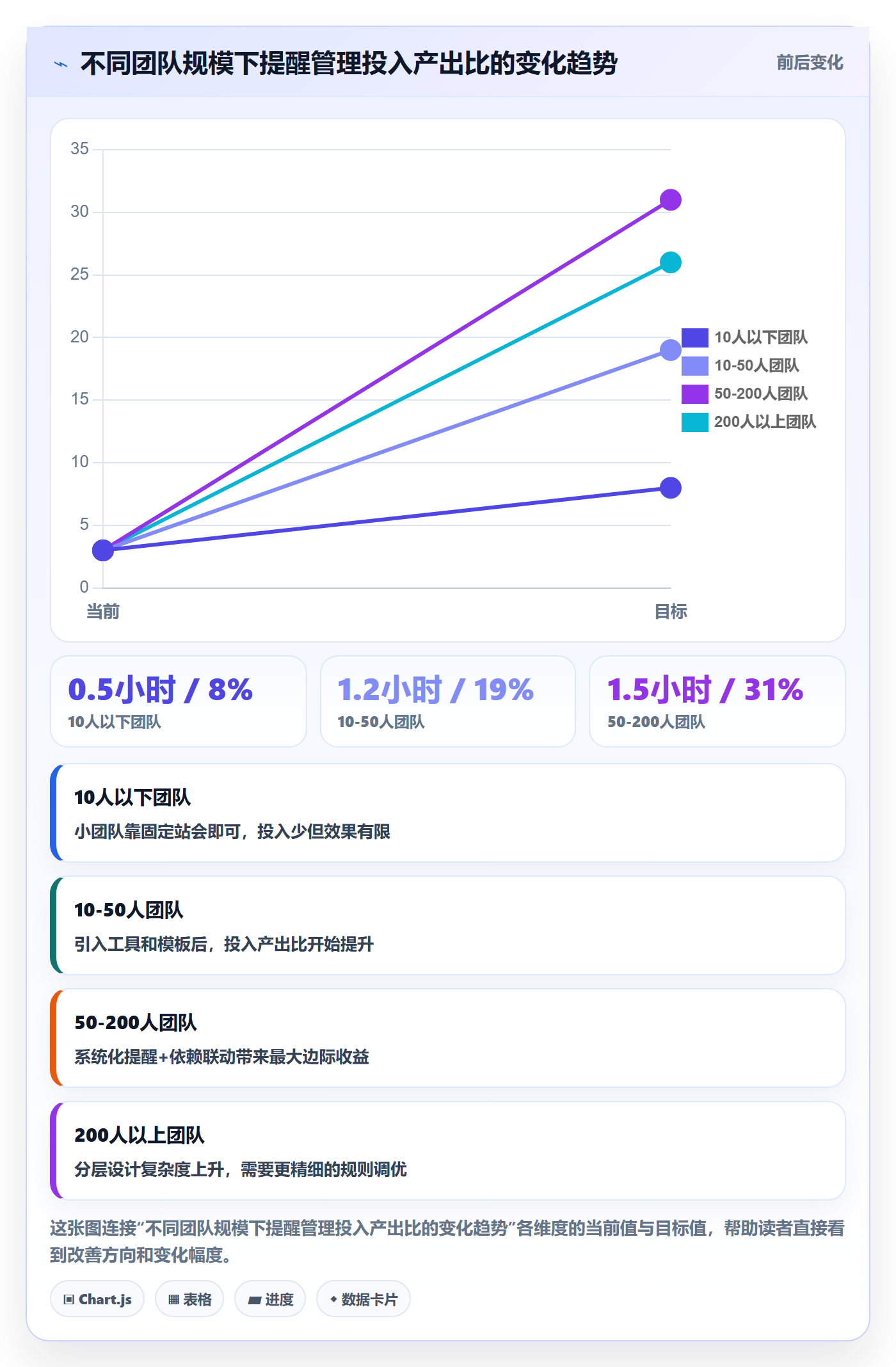 提前提醒管理指南：项目负责人如何做好任务提醒，落地方案全流程