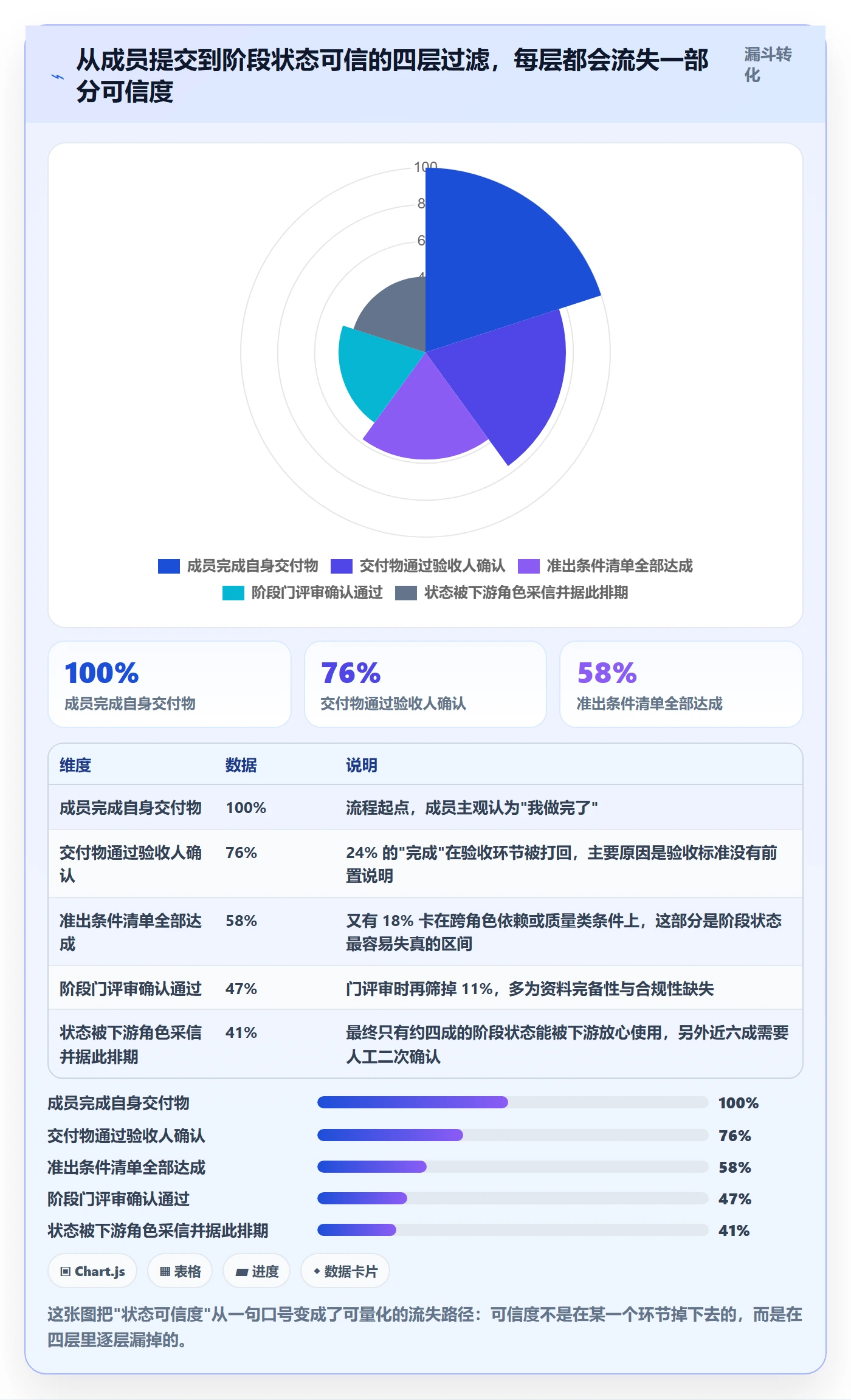 项目阶段如何做好阶段状态?项目成员流程优化与操作步骤