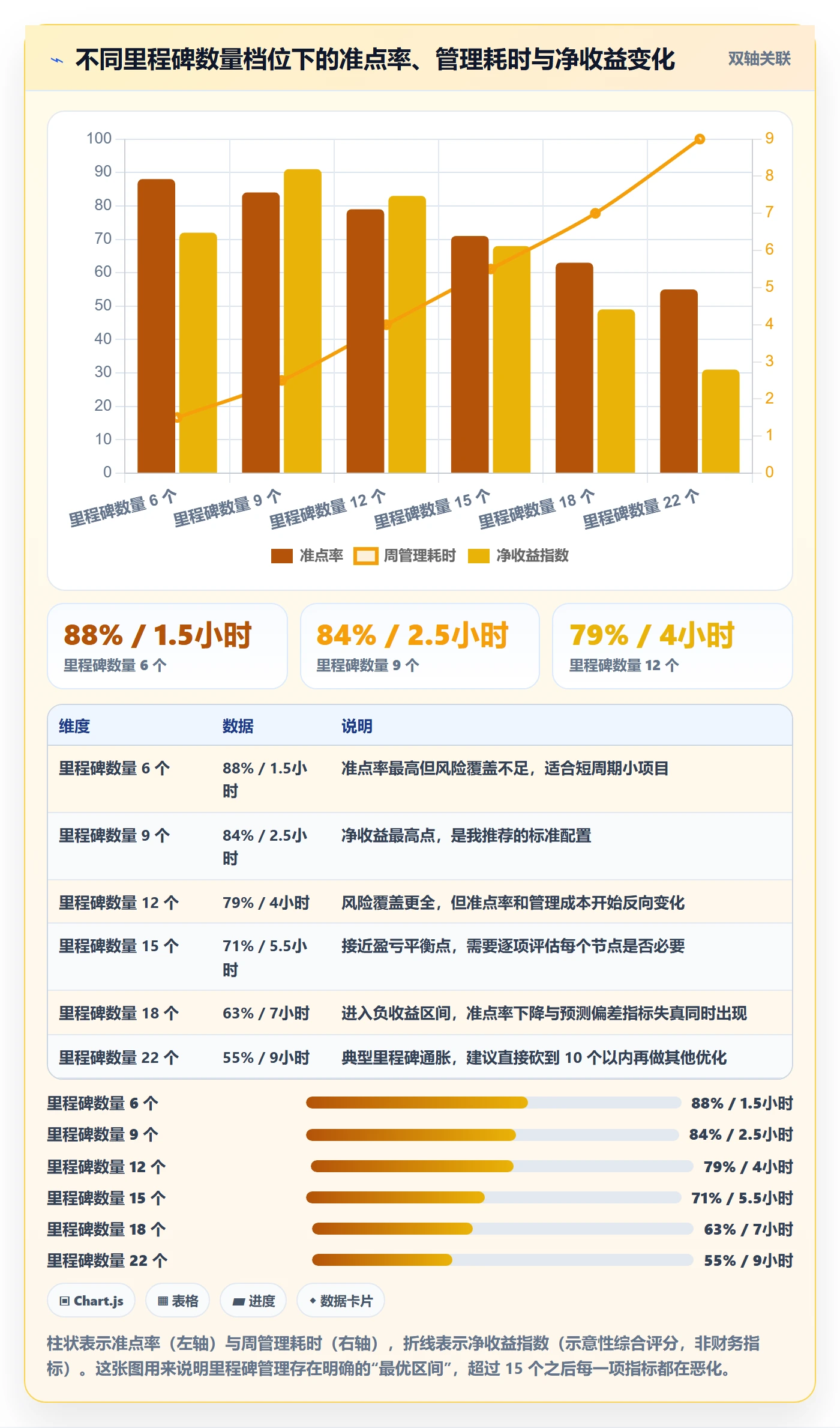 里程碑节点日期全流程:实施团队流程优化与一文讲清