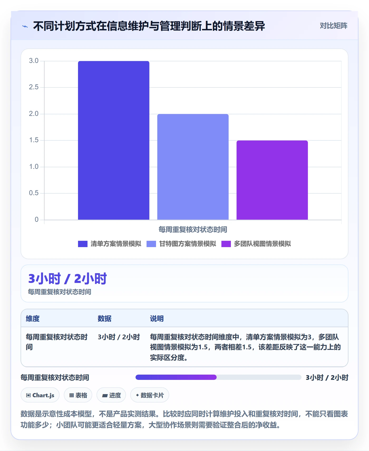 甘特图任务条全流程：管理层流程优化与一文讲清