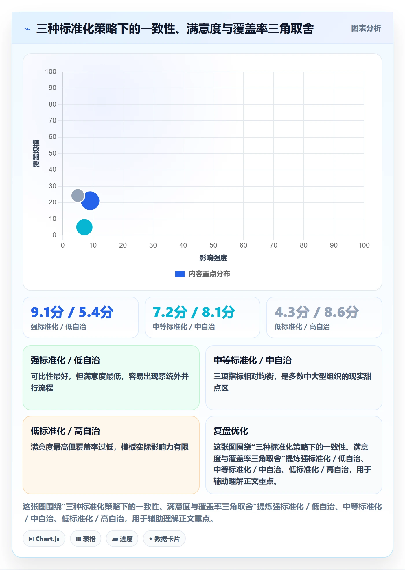 模板流程落地方案:项目成员开展项目模板的实操方法案例解析