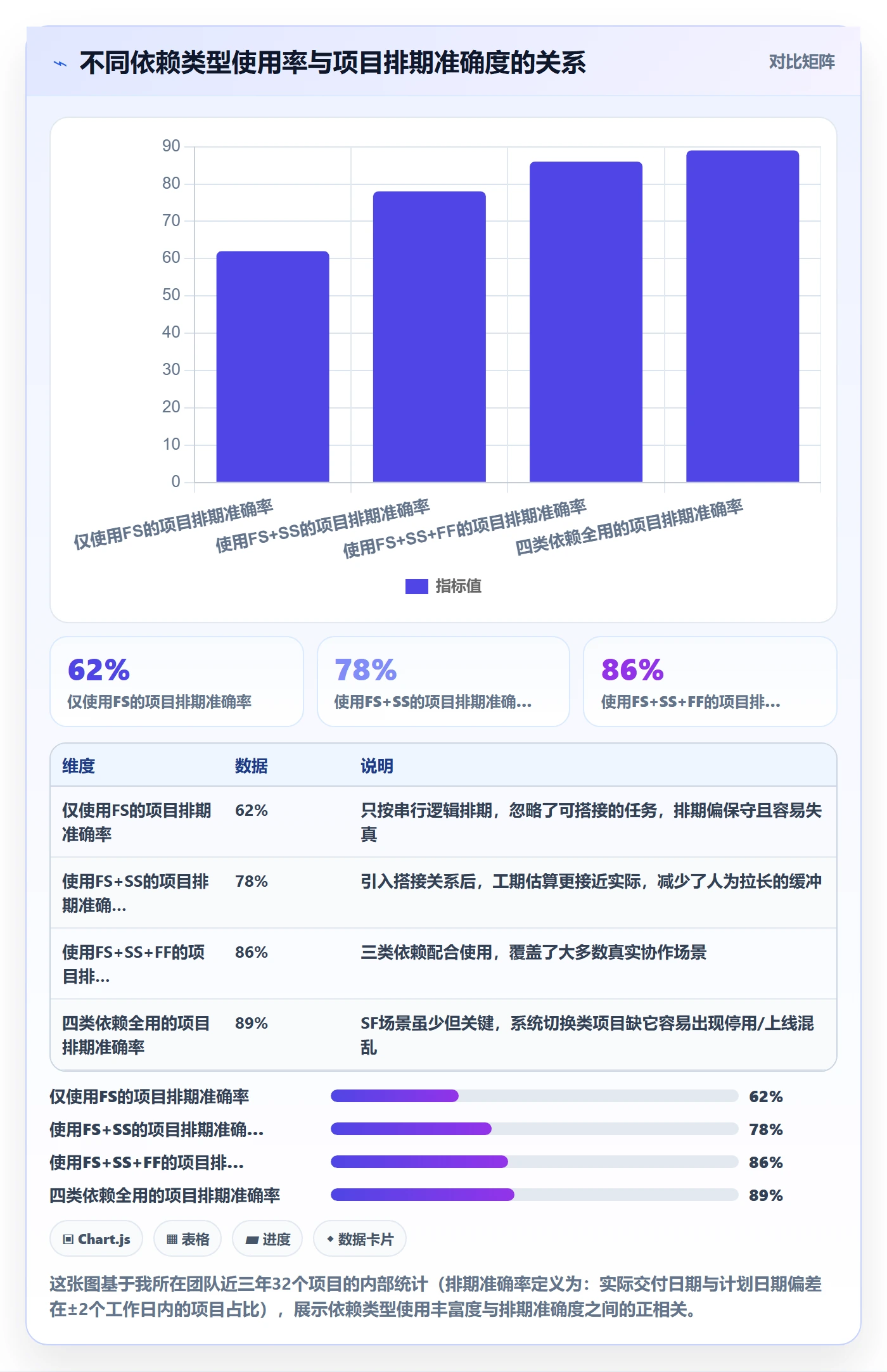 前置任务怎么做？项目负责人最佳实践：任务依赖从0到1