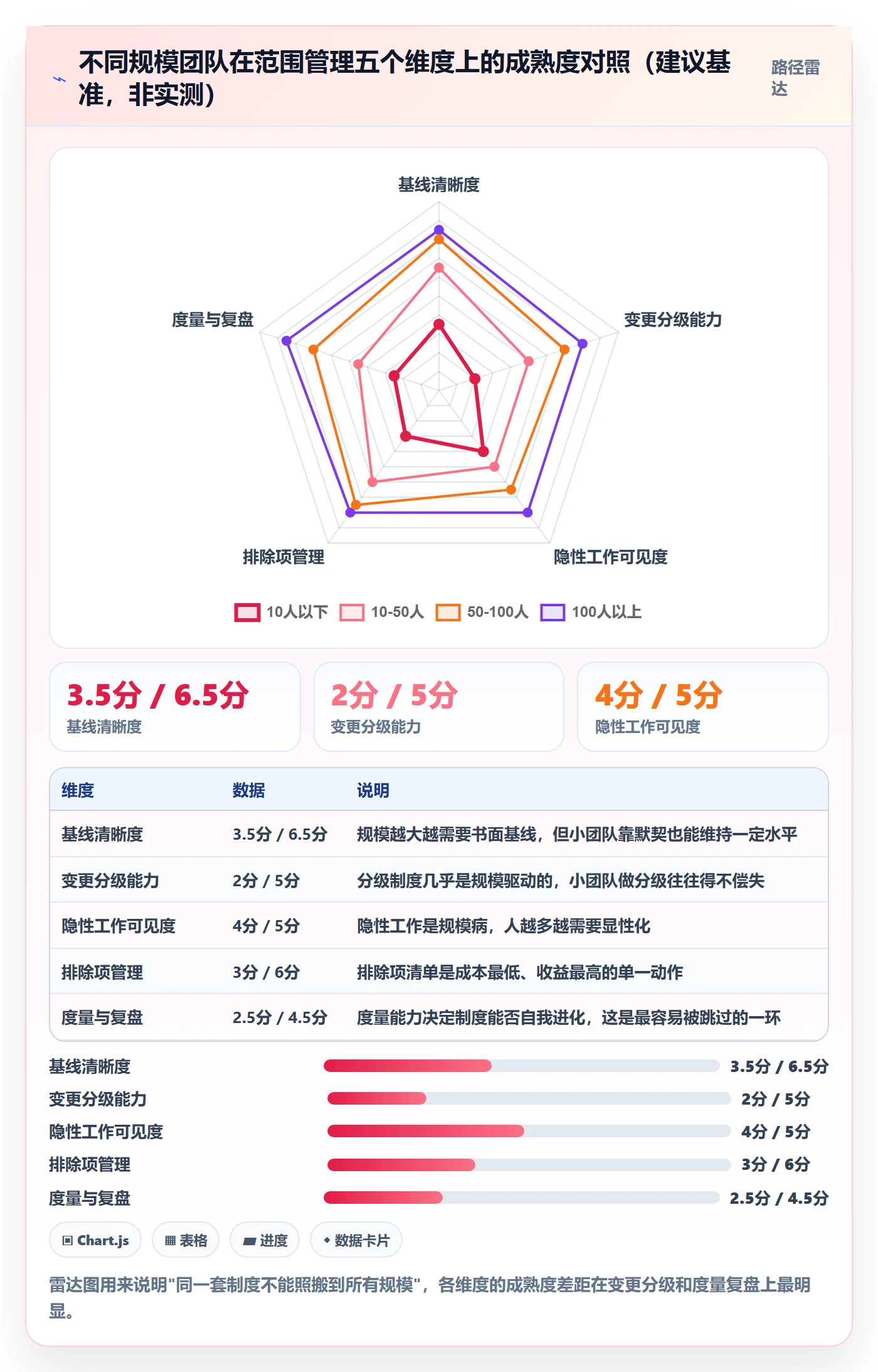 Scope管理方法大全:项目成员项目范围制度设计落地清单