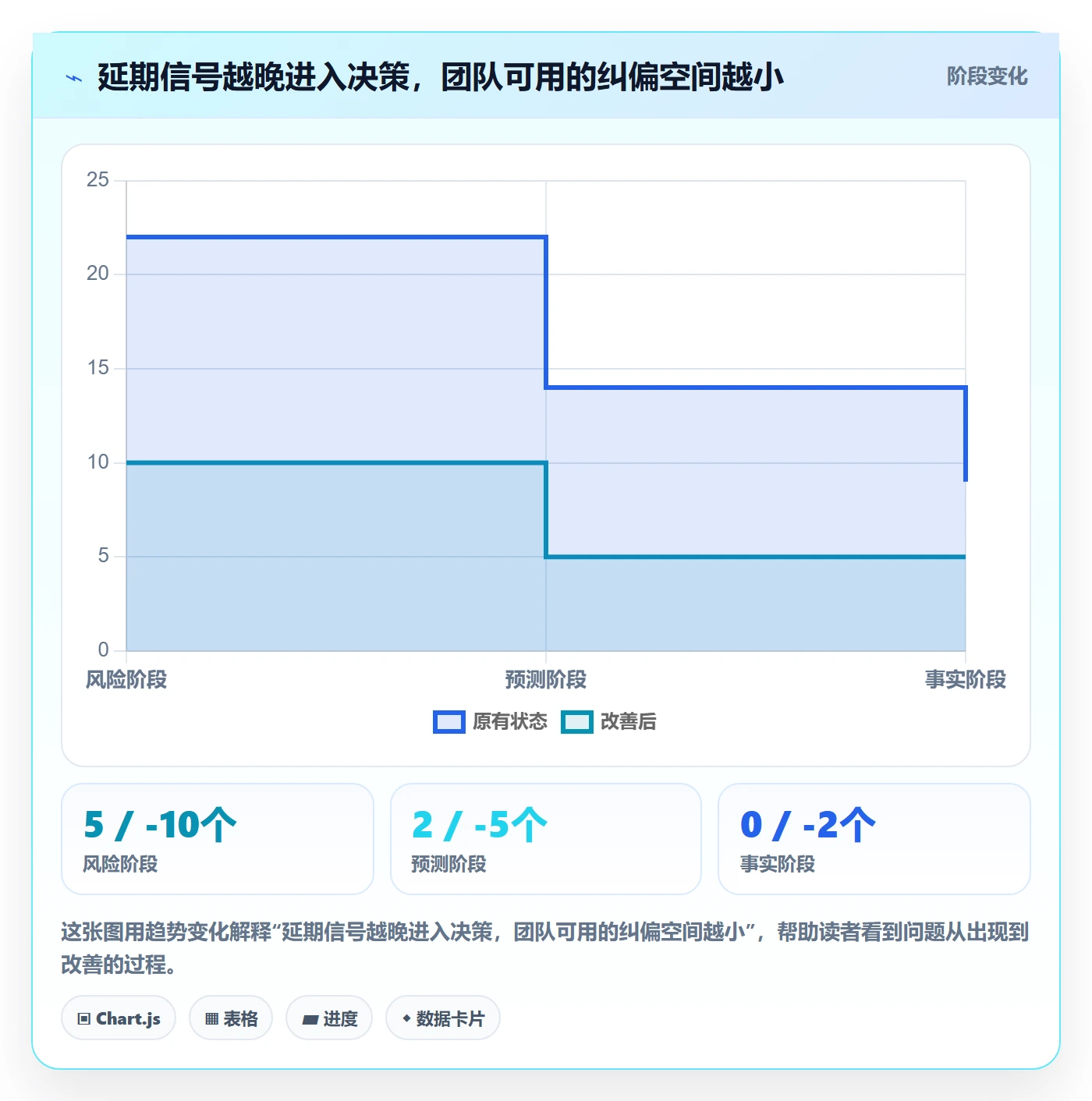 延期最佳实践：实施团队延期管理流程优化，常见问题