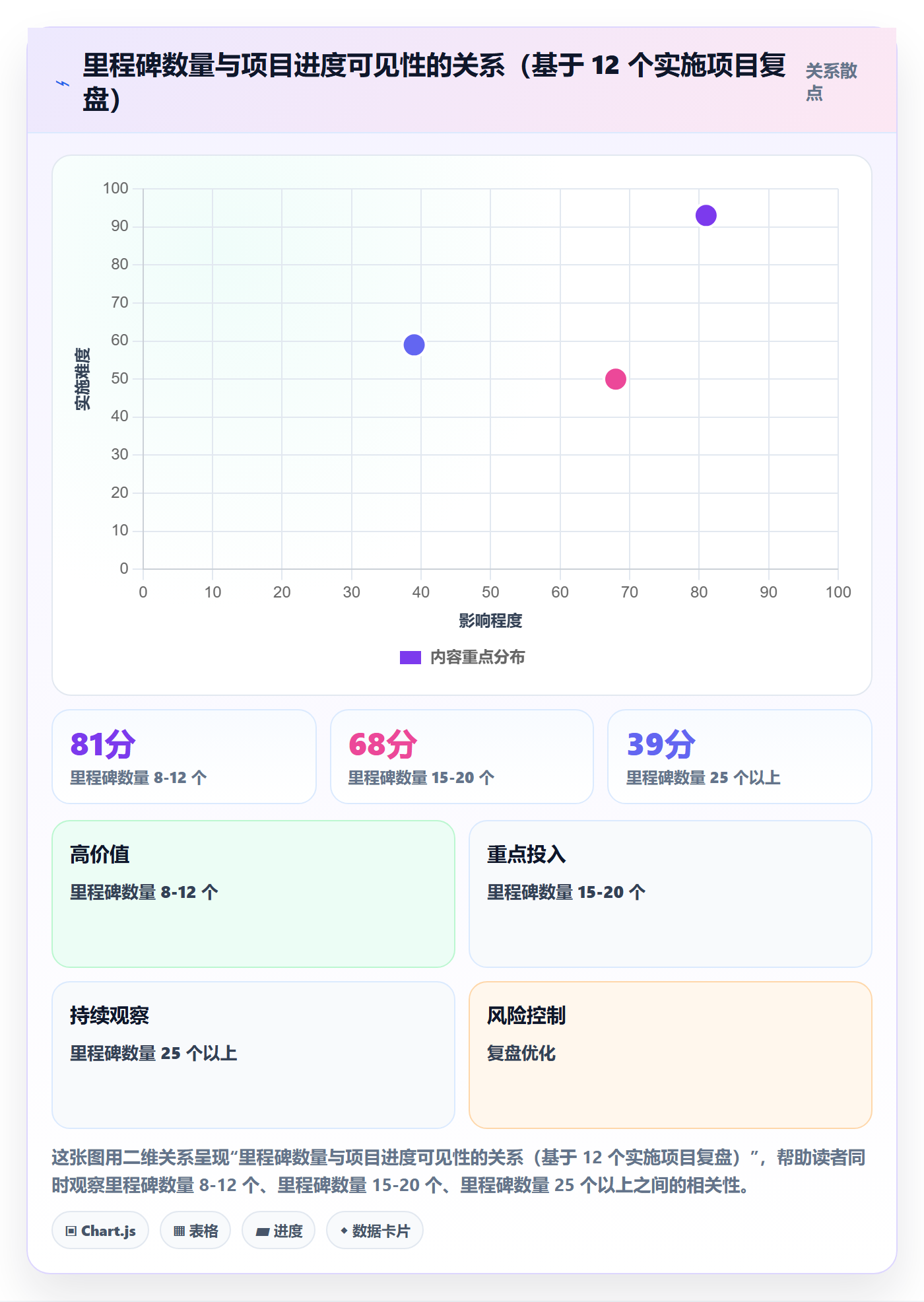 进度跟踪跟踪教程：实施团队入门指南，避坑指南