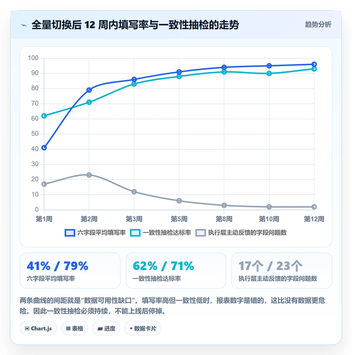 标签落地方案:管理层开展任务属性的协同管理案例解析