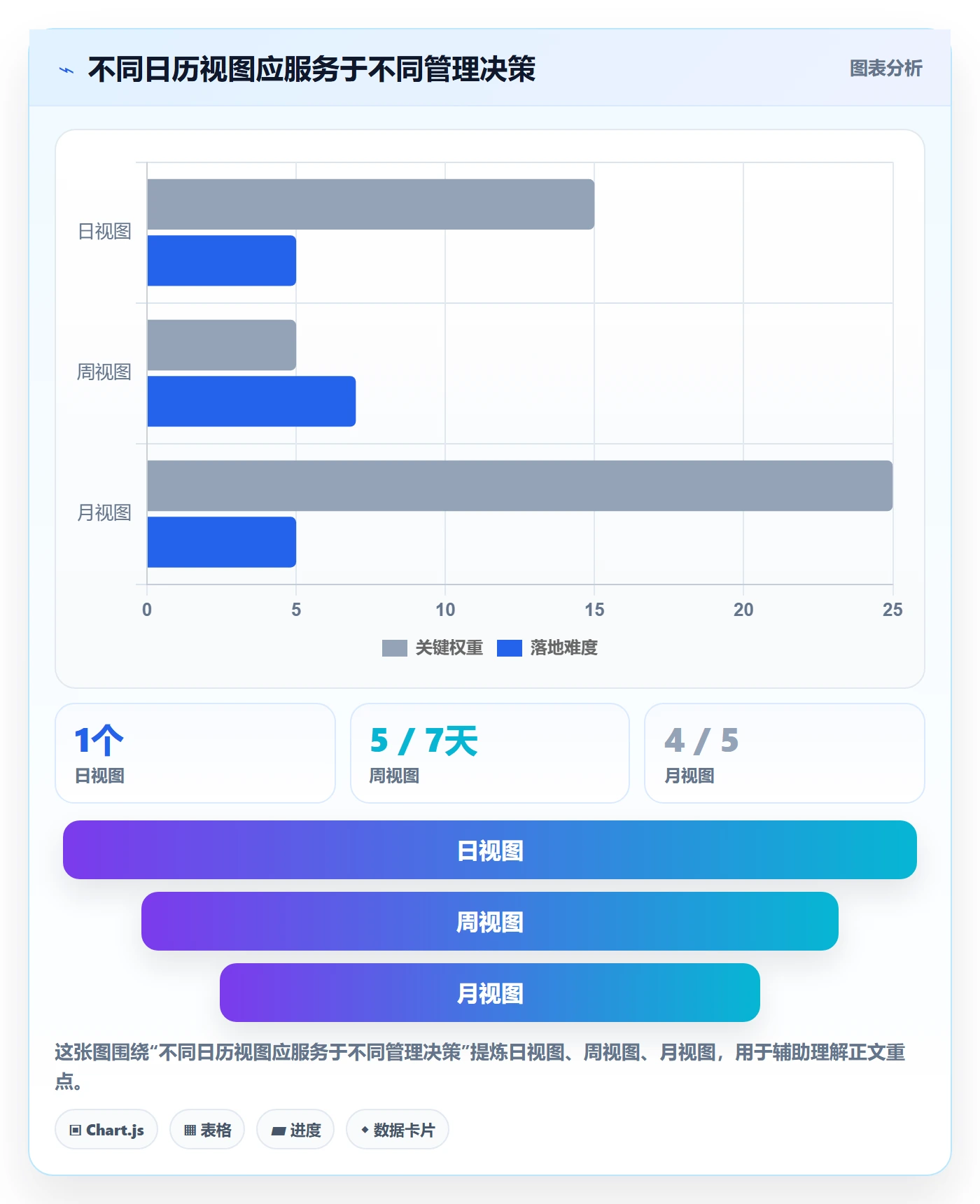 任务日历管理指南:企业管理者如何做好日历视图,制度设计全流程