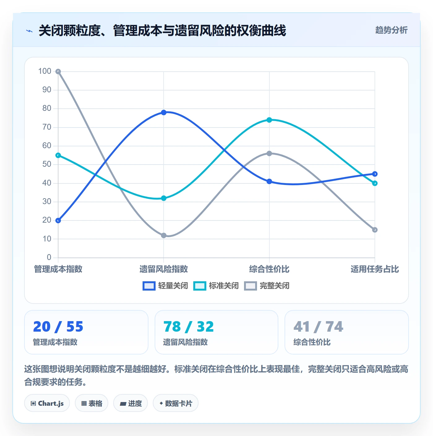 关闭最佳实践:企业管理者任务执行最佳实践,常见问题