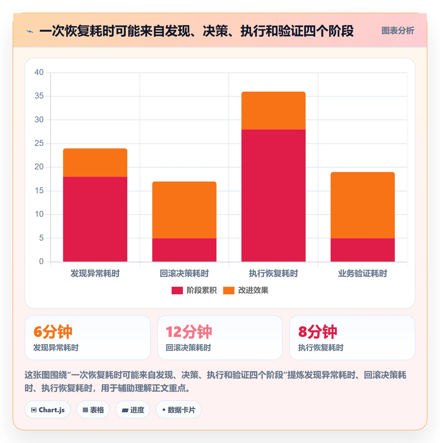 回滚最佳实践：实施团队发布管理实操方法，常见问题