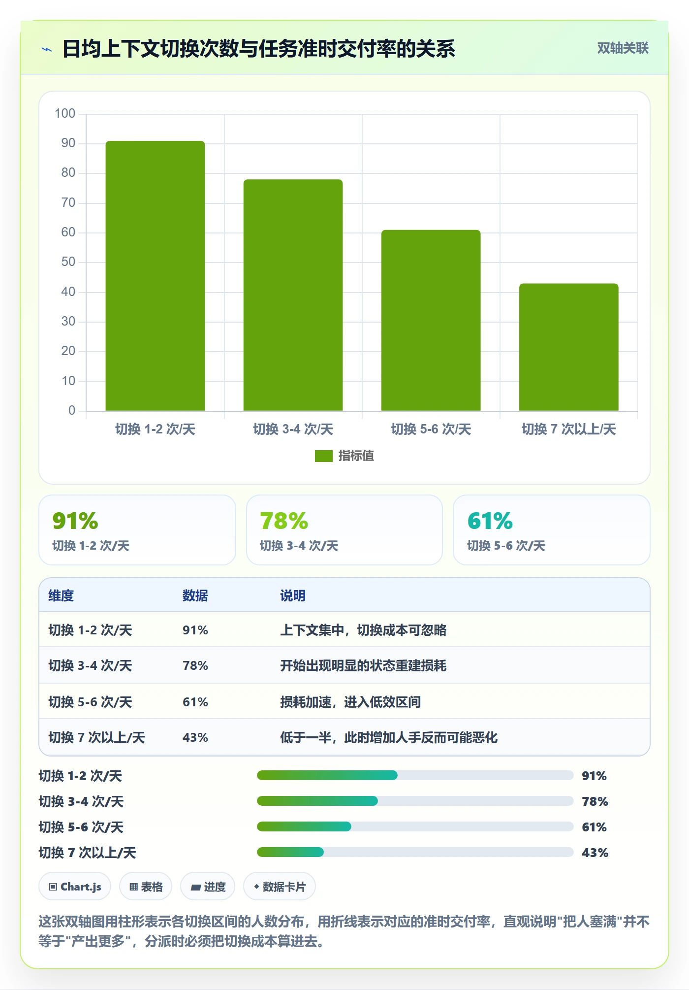 指派实操方法:项目成员提升任务分派效率的落地方案方法与模板