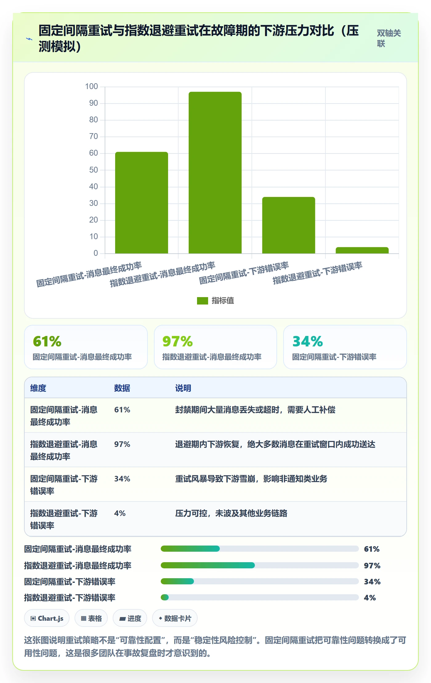 任务提醒消息通知教程:研发团队最佳实践,避坑指南