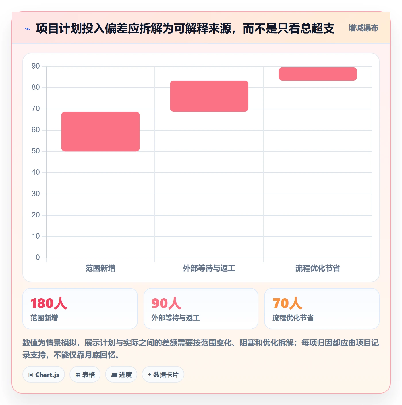 填报工时管理方法大全:项目负责人工时管理制度设计落地清单