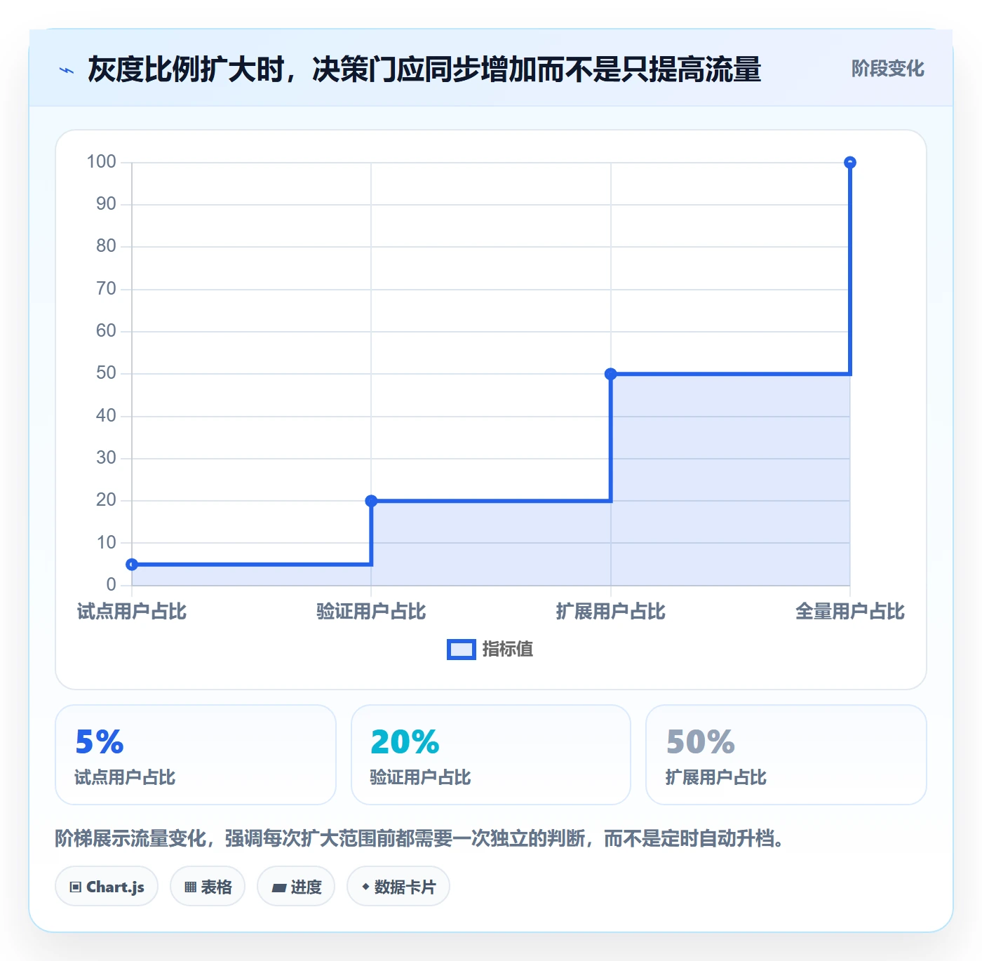 发布管理如何做好灰度发布？PMO最佳实践与操作步骤