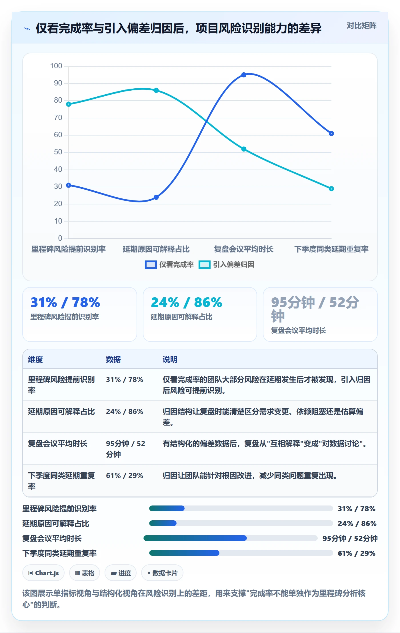 里程碑流程与规范：项目负责人里程碑数据分析关键指标