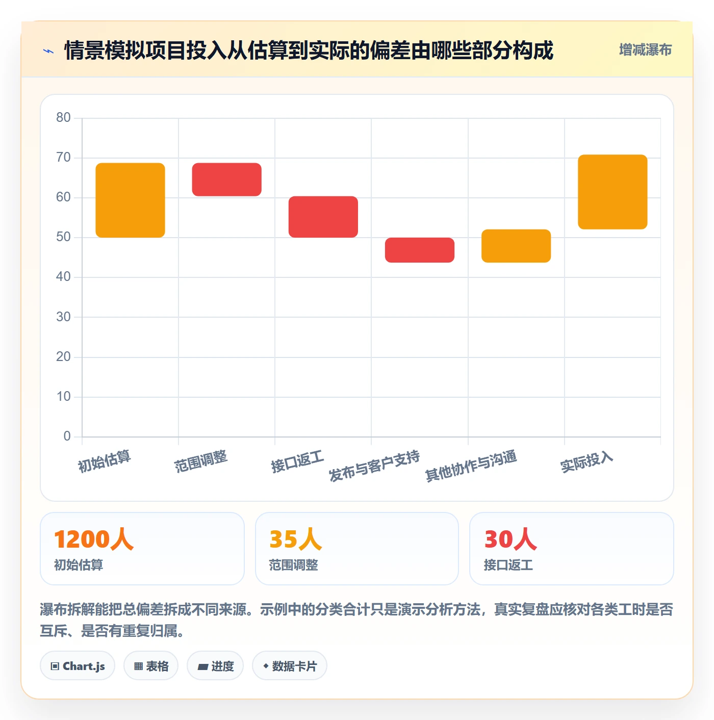 项目工时管理指南：跨部门团队如何做好工时表，入门指南全流程