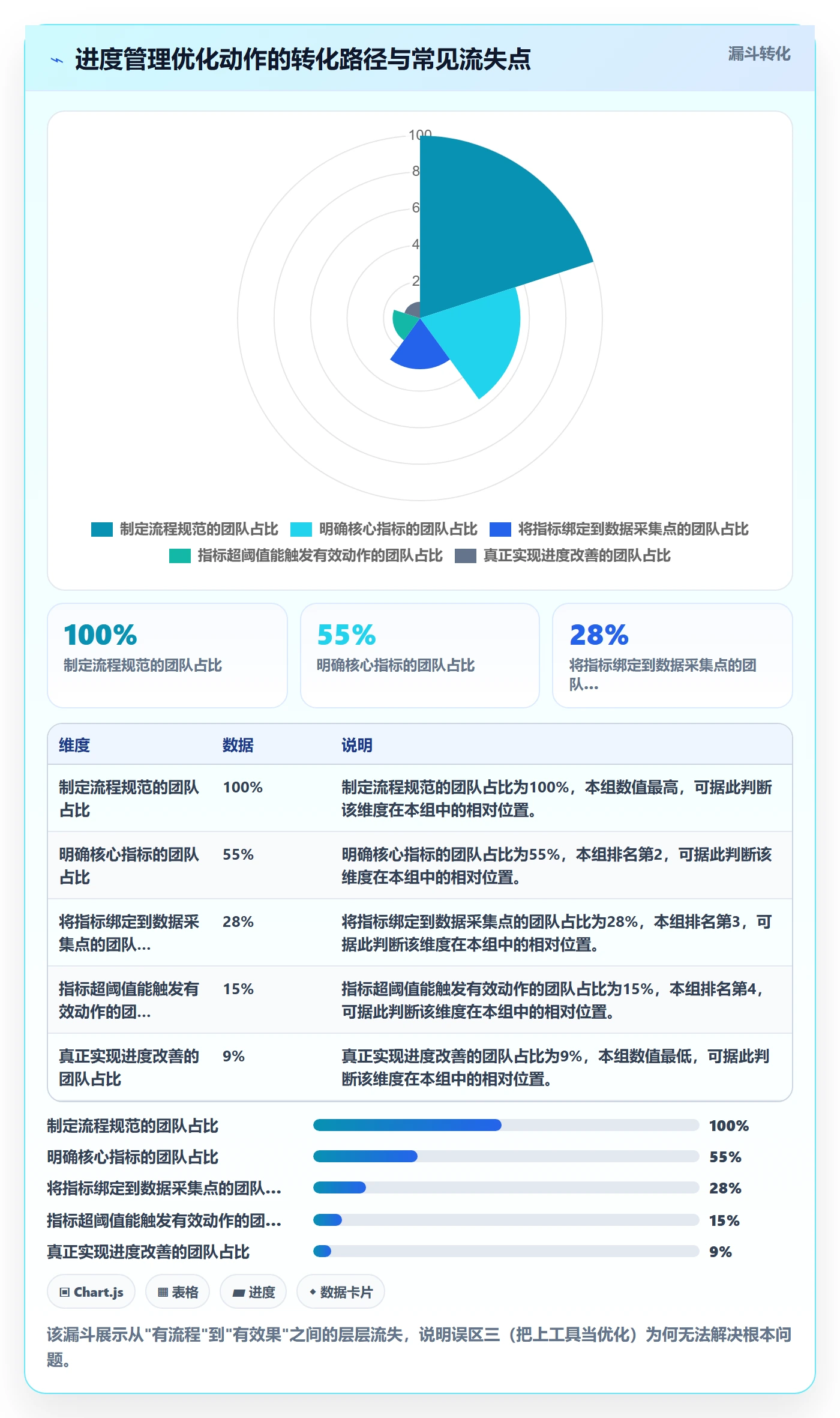 计划进度流程与规范:项目经理进度管理流程优化关键指标