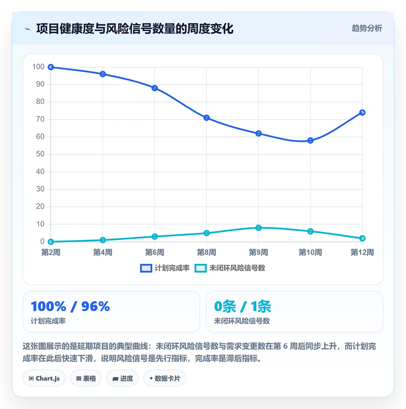 目标拆解落地方案:项目负责人开展项目目标的风险控制案例解析