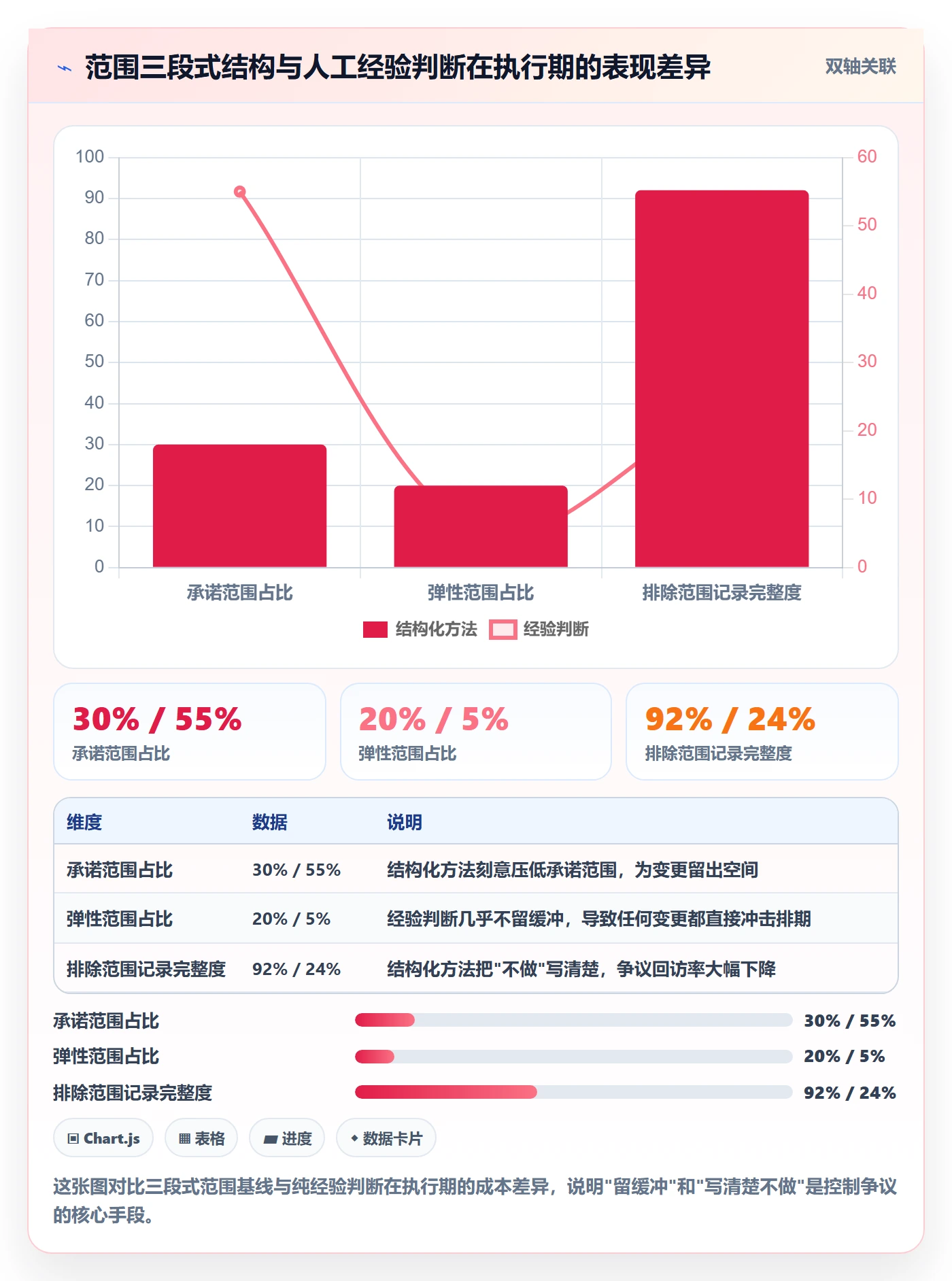 项目范围实操方法:跨部门团队提升项目立项效率的数据分析方法与模板