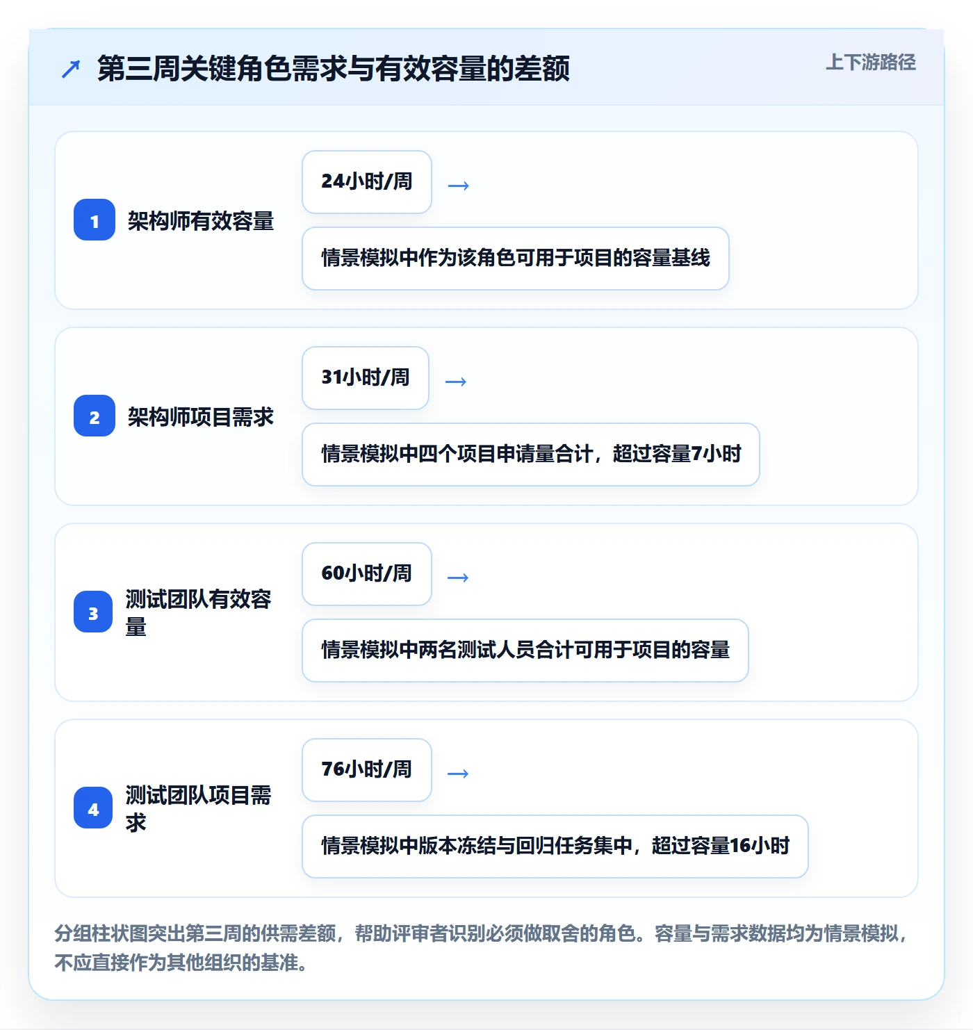 资源流程与规范：项目经理资源管理制度设计关键指标