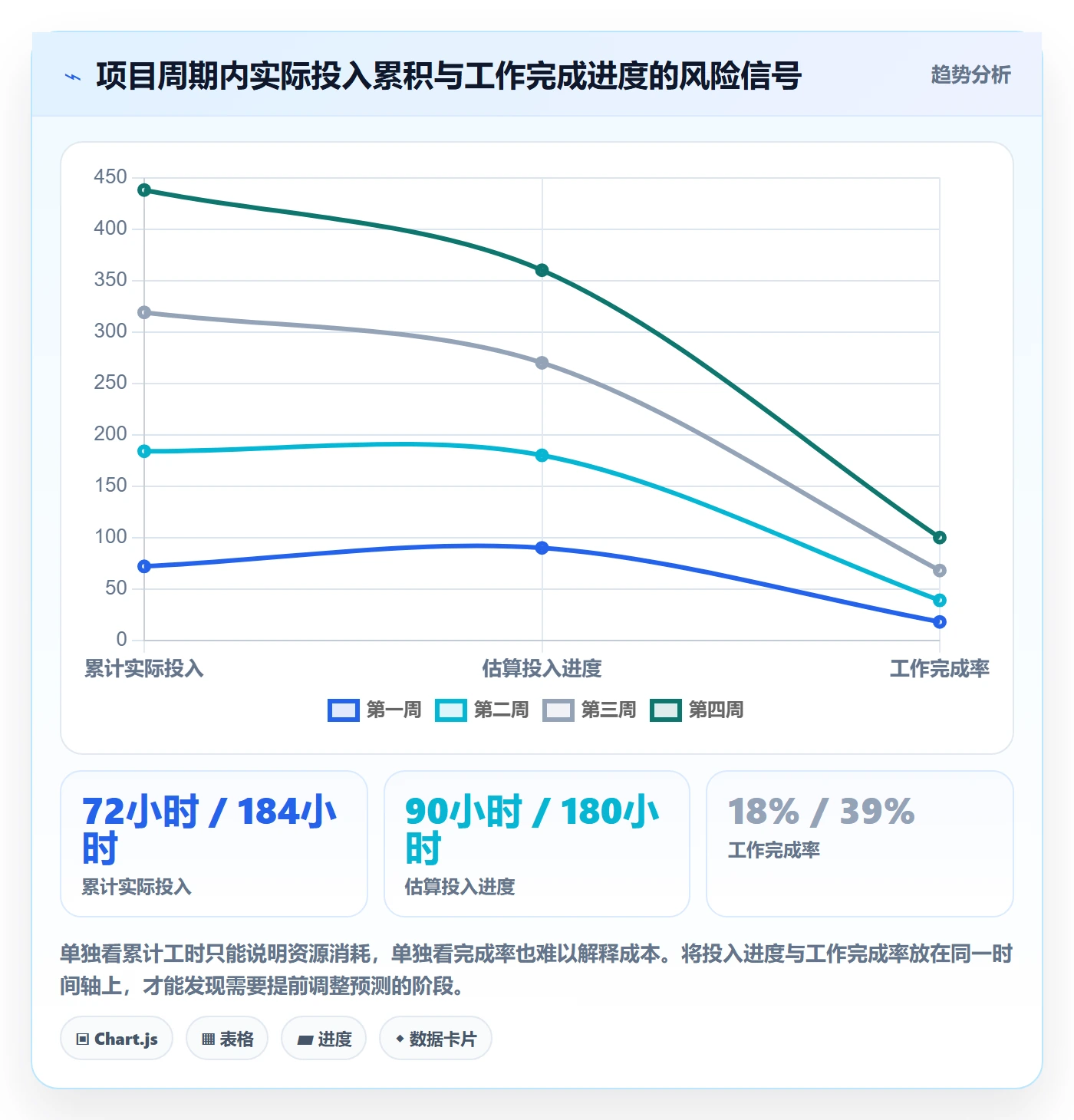 工时表如何做好项目工时?管理层流程优化与操作步骤