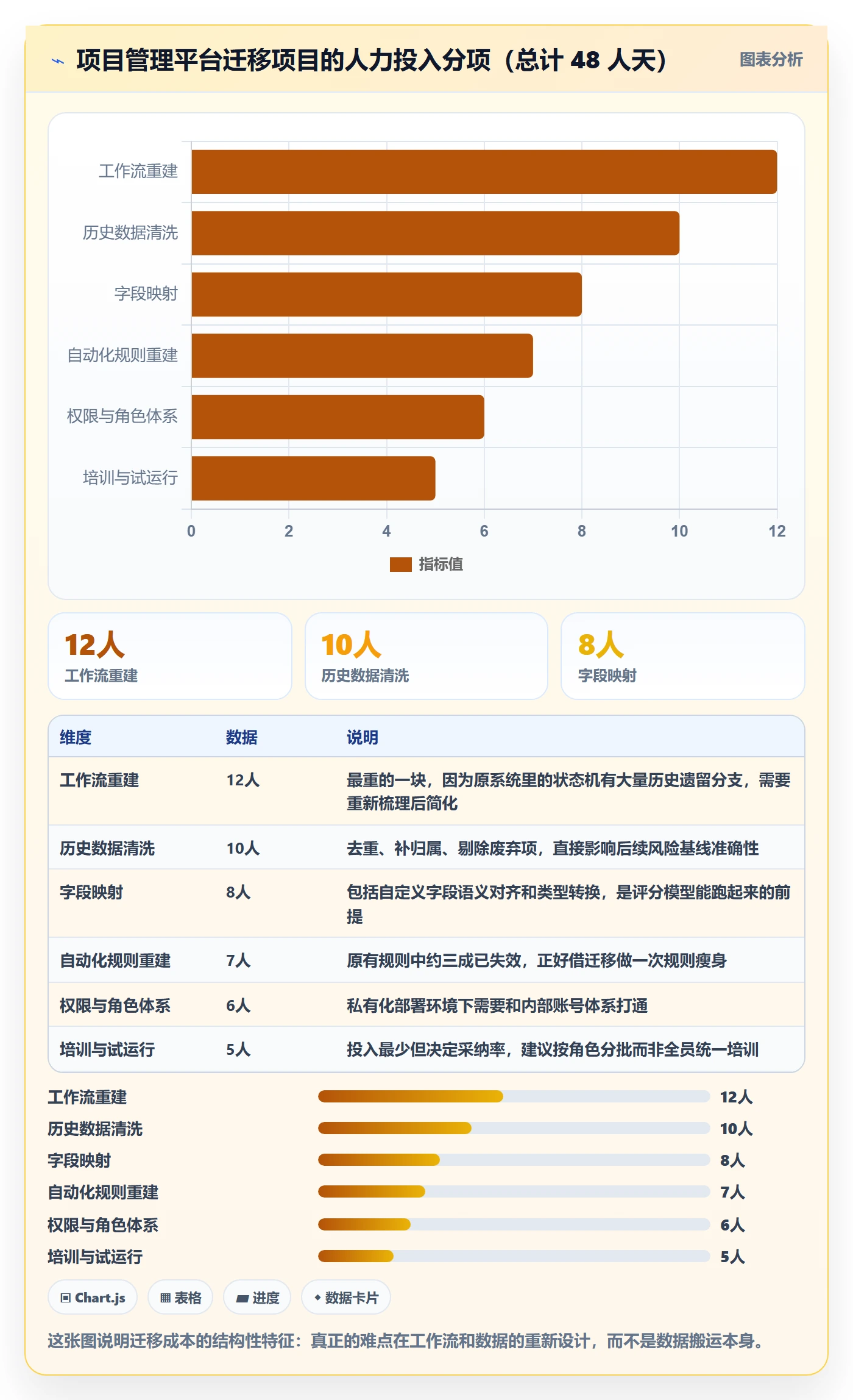 节点延期管理方法大全:PMO里程碑风险控制落地清单