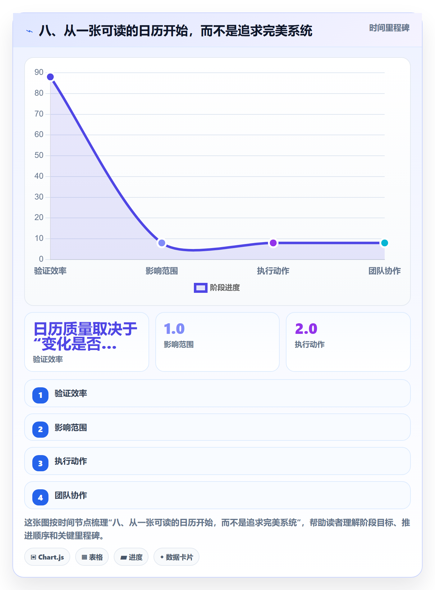 八、从一张可读的日历开始，而不是追求完美系统
