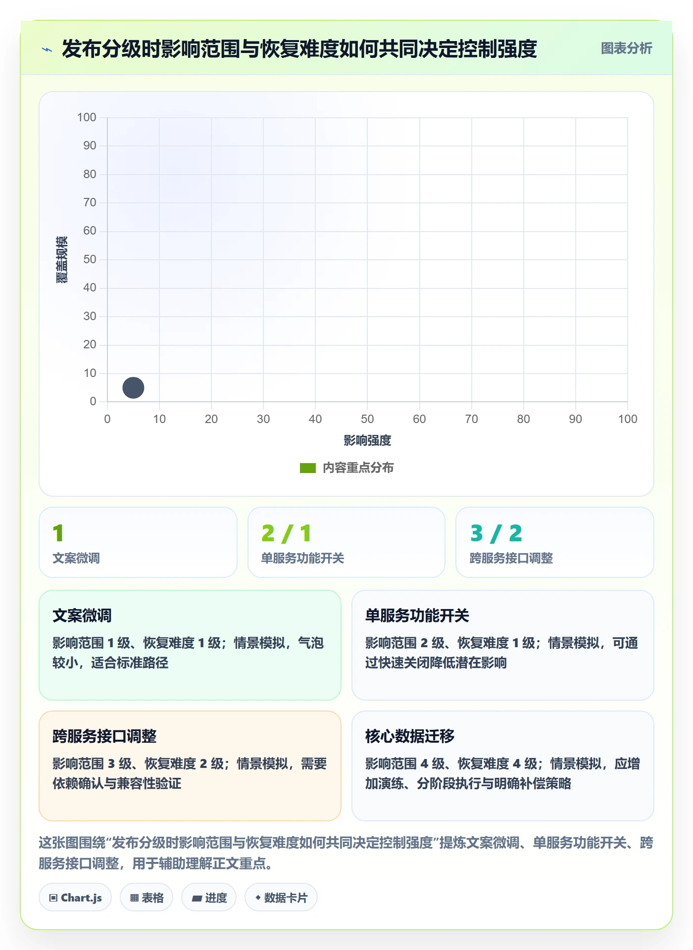 上线实操方法:跨部门团队提升发布管理效率的制度设计方法与模板