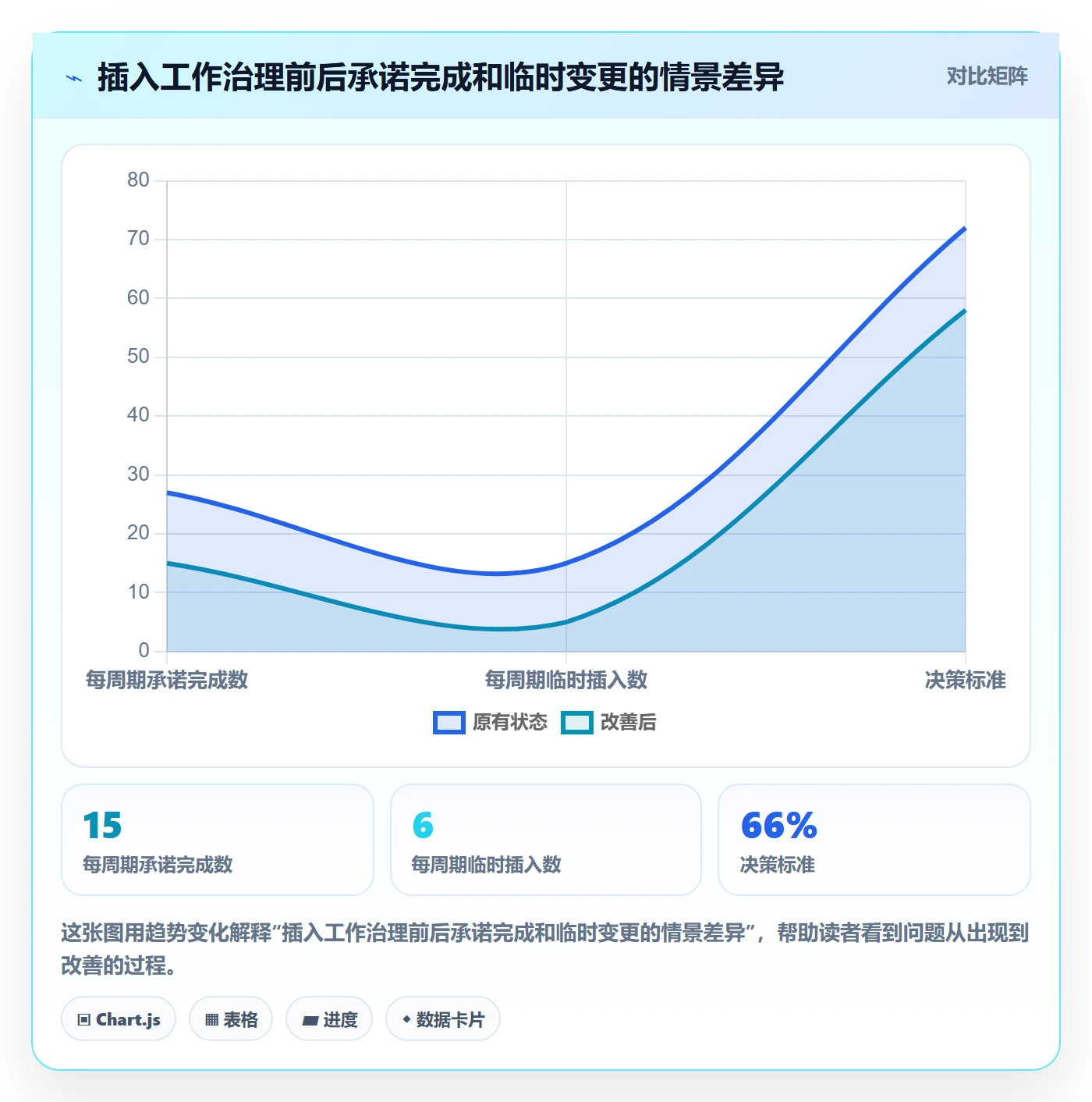版本管理版本计划教程:PMO最佳实践,避坑指南