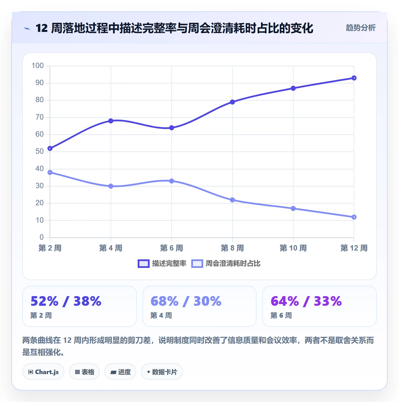 工作项实操方法：产品经理提升任务管理效率的制度设计方法与模板