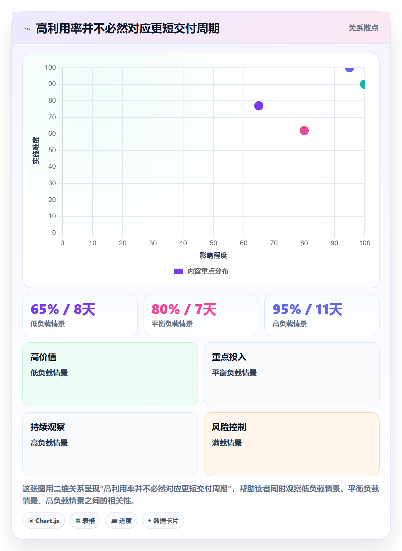 超负荷落地方案:跨部门团队开展资源负载的实操方法案例解析