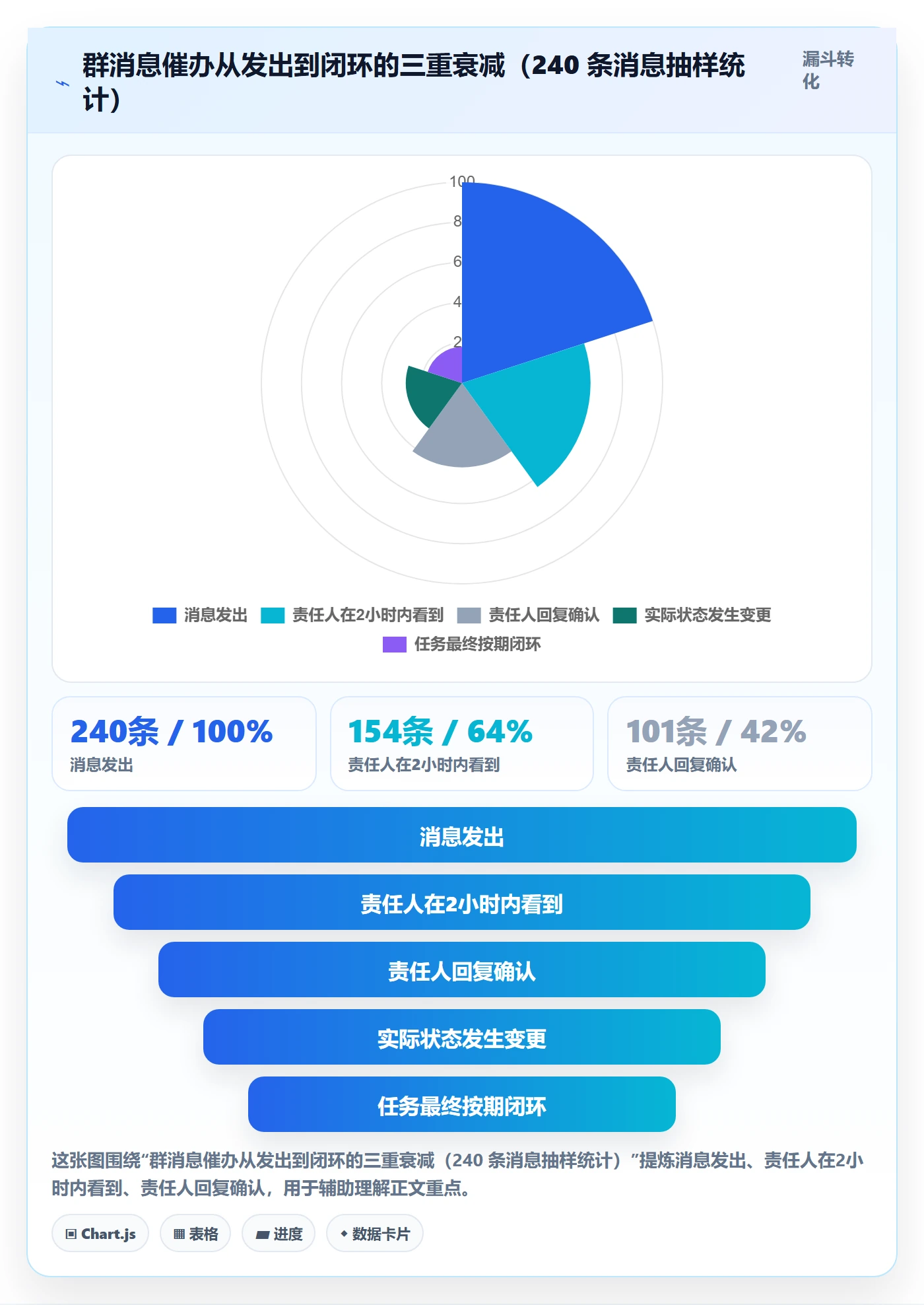 催办落地方案:项目负责人开展任务提醒的流程优化案例解析