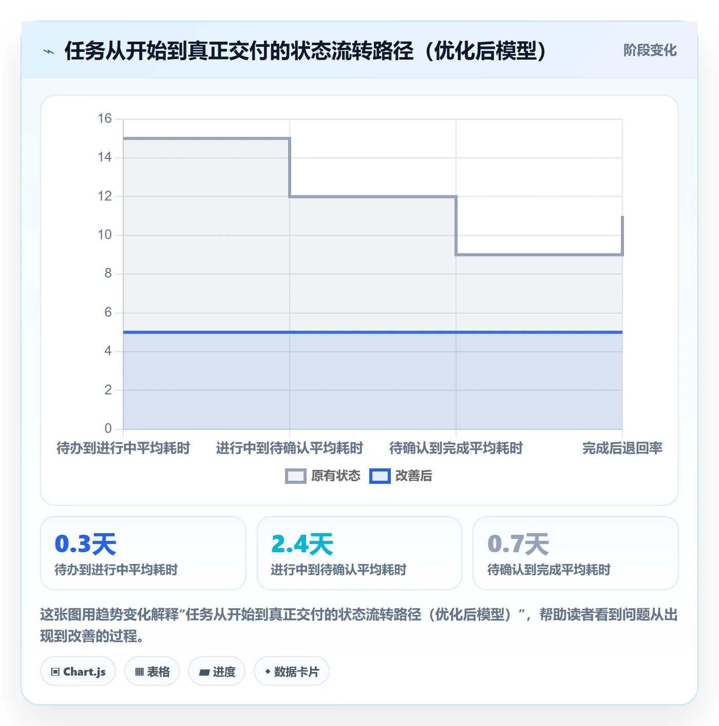 完成实操方法:研发团队提升任务执行效率的实操方法方法与模板
