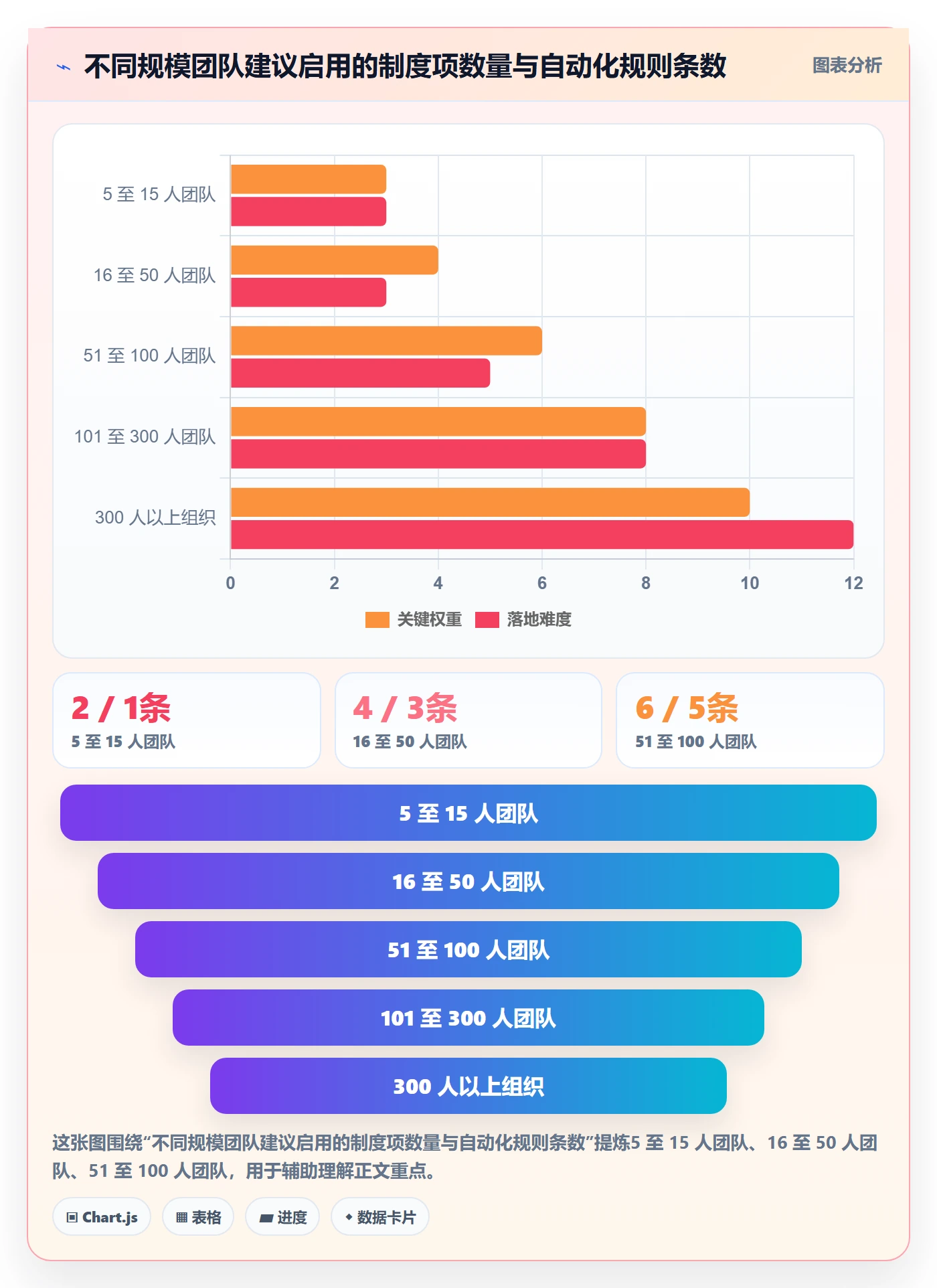 多人任务实操方法:项目负责人提升任务分派效率的制度设计方法与模板