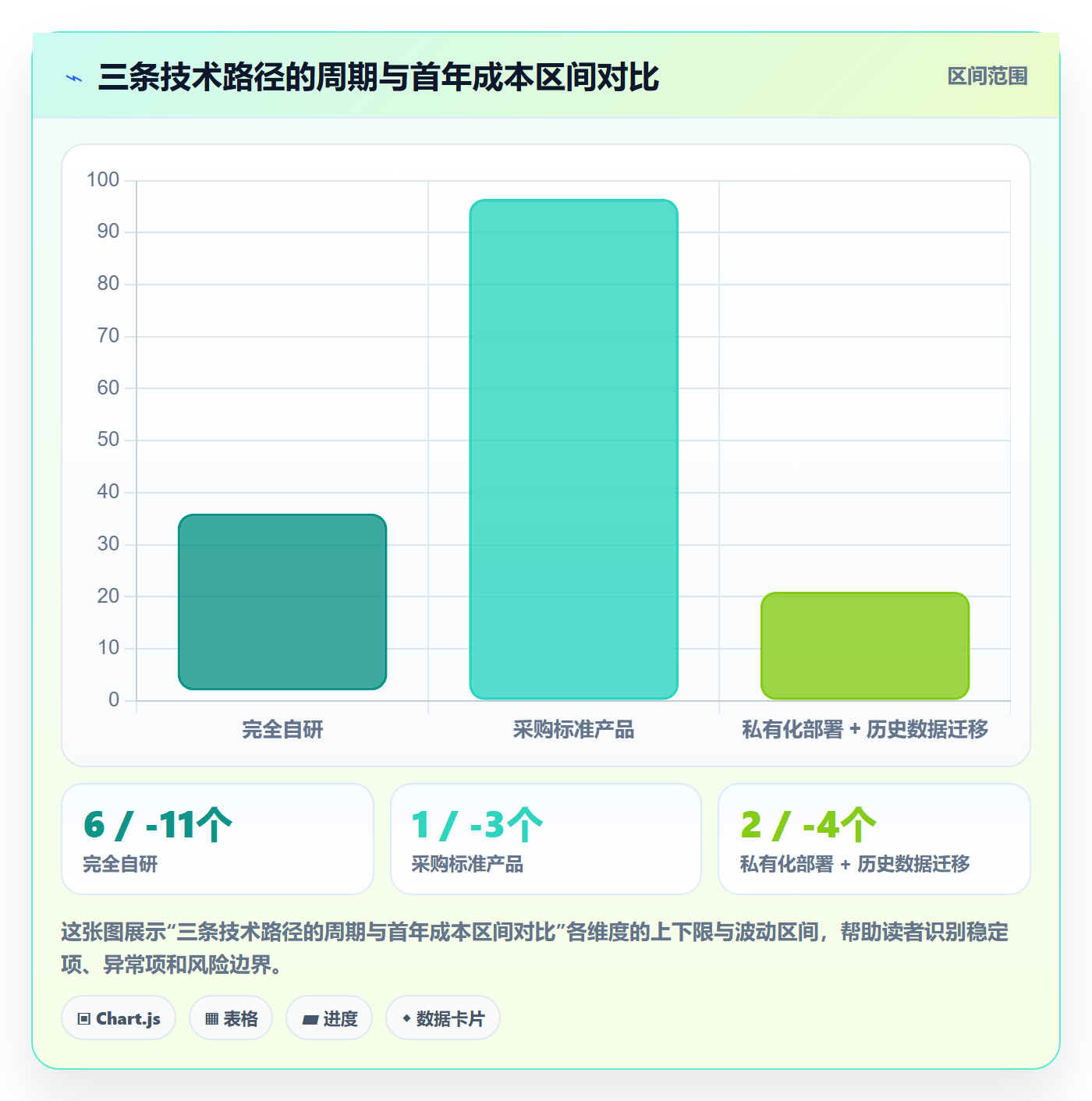 项目立项如何做好项目申请？项目经理实操方法与操作步骤