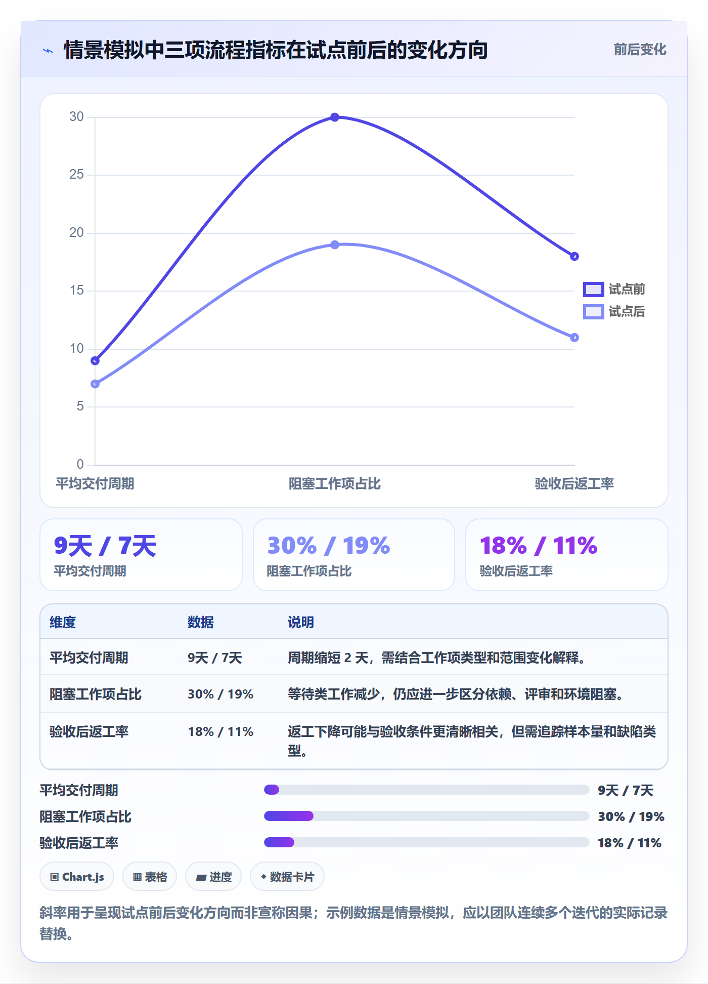 Task管理方法大全:项目负责人敏捷项目最佳实践落地清单
