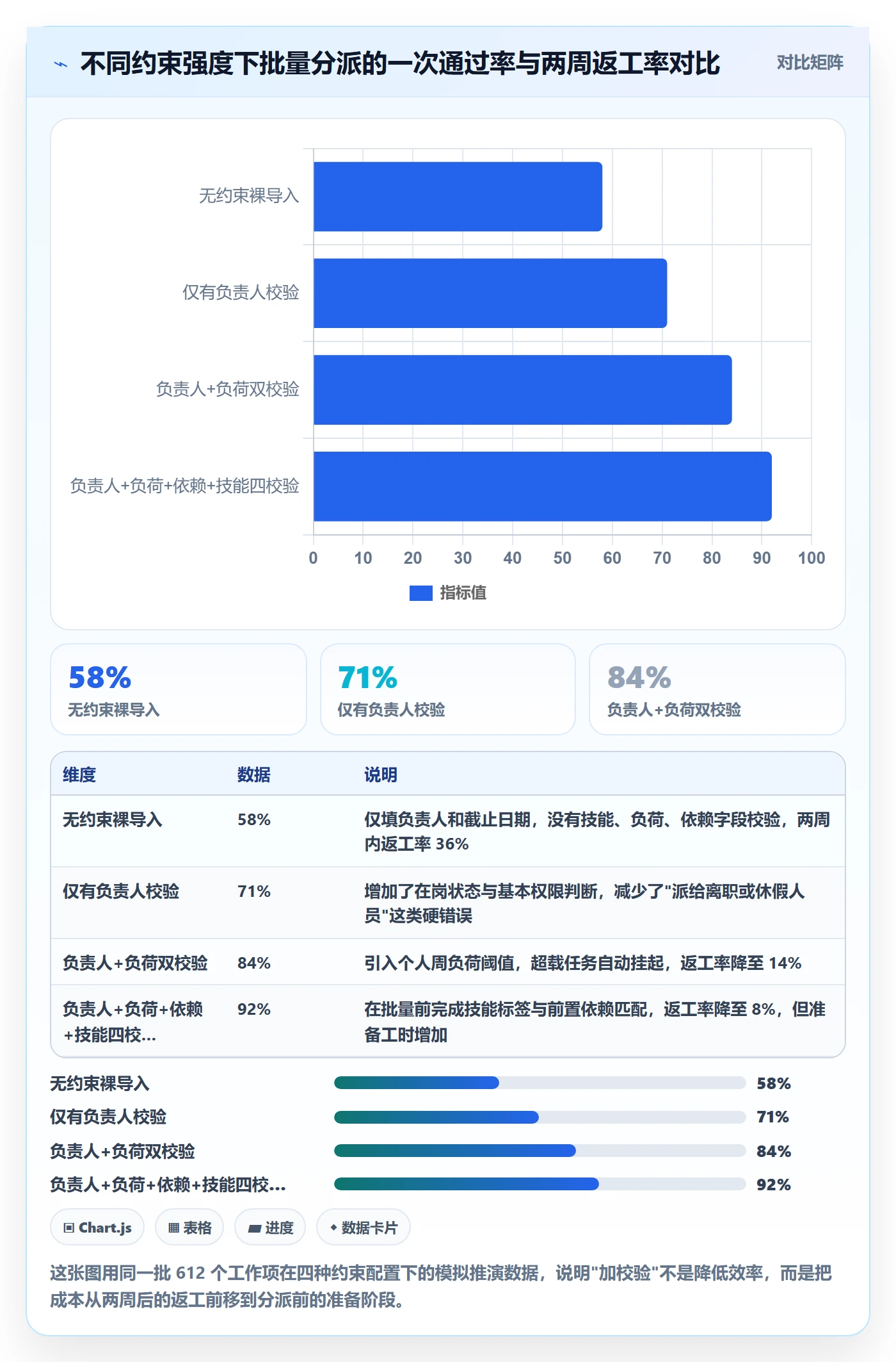 批量分配管理指南：PMO如何做好任务分派，风险控制全流程