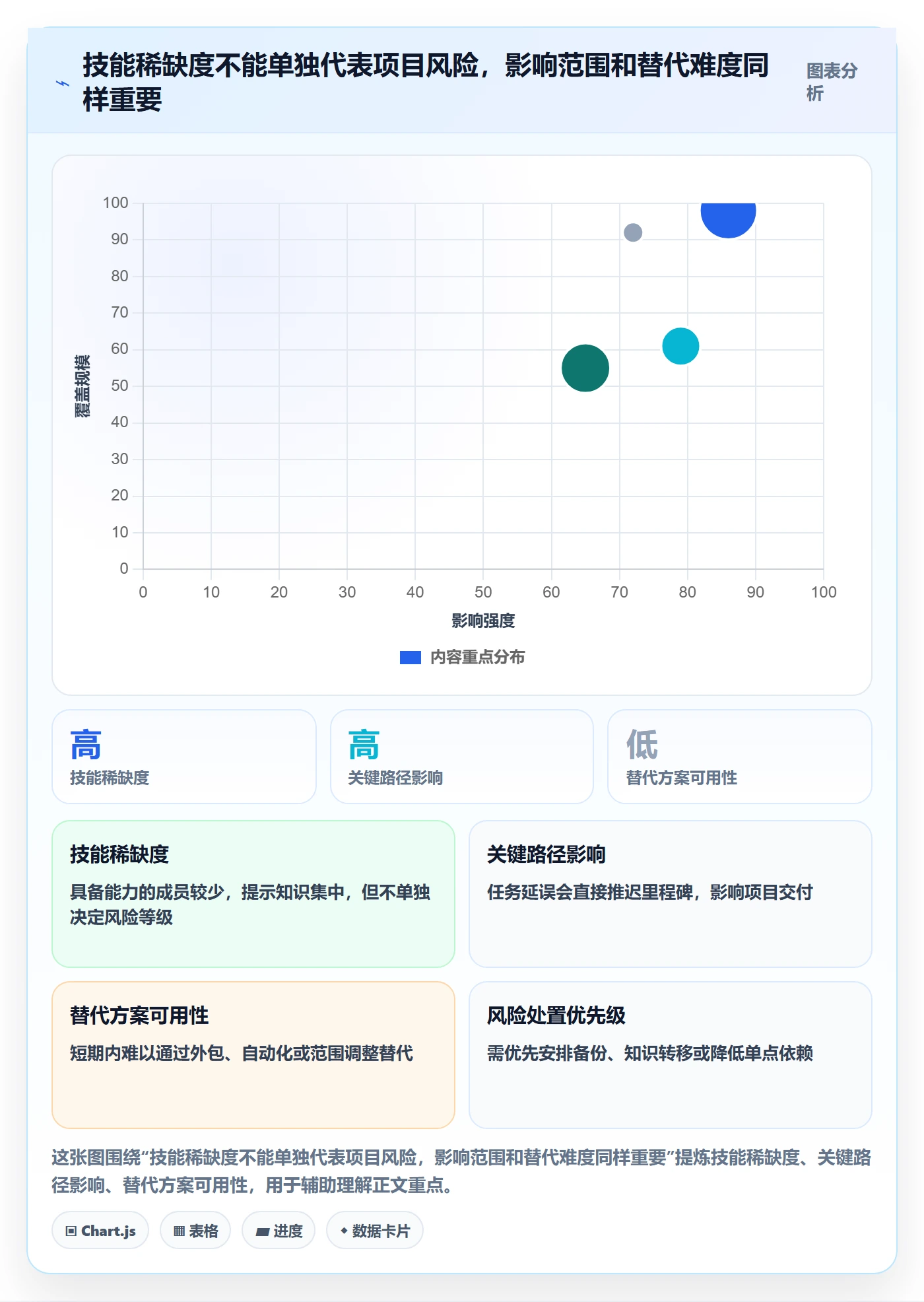 技能管理指南：项目成员如何做好资源管理，风险控制全流程