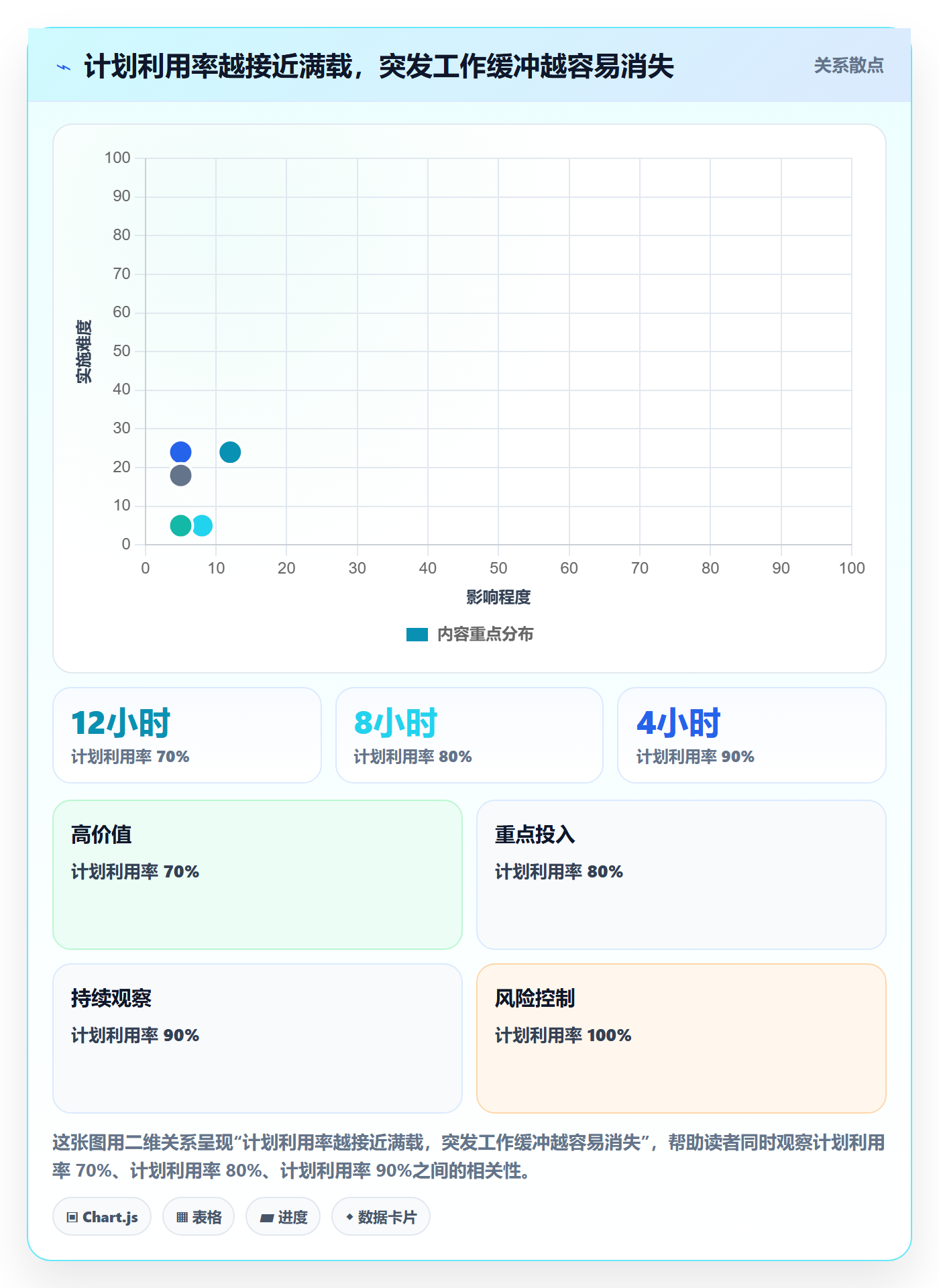 角色管理指南:管理层如何做好资源管理,落地方案全流程