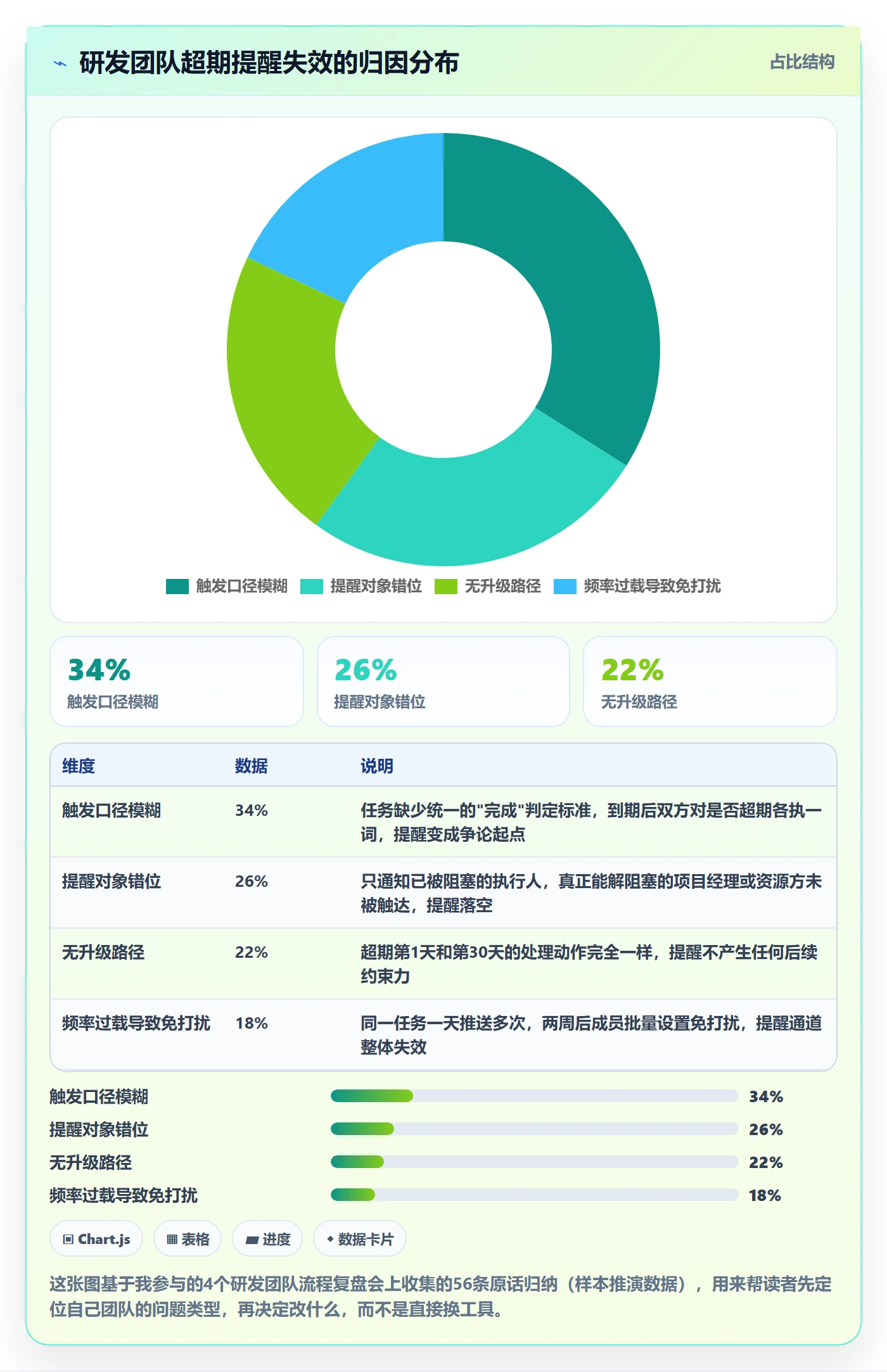 超期提醒落地方案：研发团队开展任务提醒的落地方案案例解析